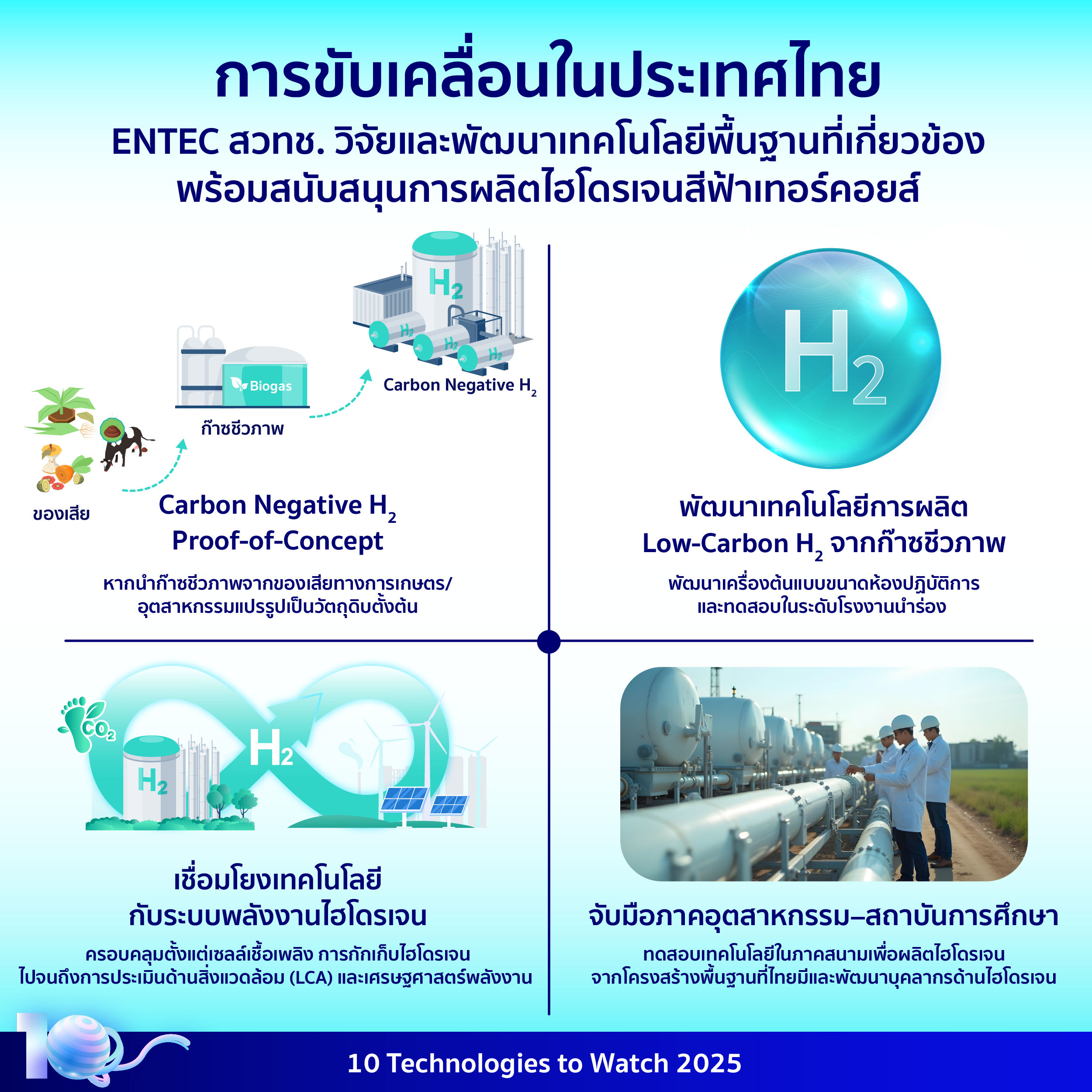 อินโฟกราฟิกประกอบเนื้อหาเรื่องไฮโดรเจนสีฟ้าเทอร์คอยส์ (Turquoise Hydrogen) โดยมีรายละเอียดอยู่ในเนื้อหาส่วนต่อไป