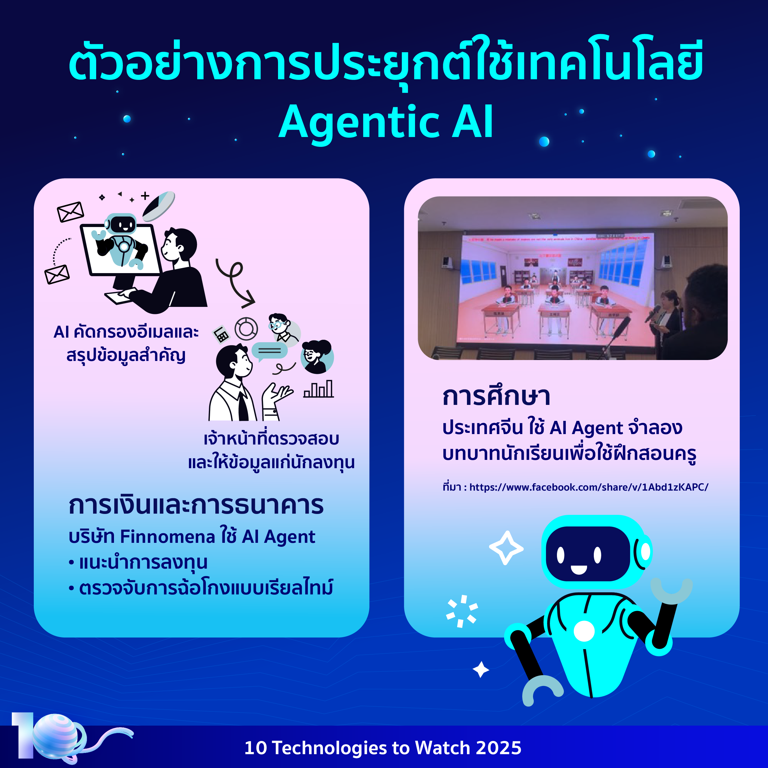อินโฟกราฟิกประกอบเนื้อหาเรื่องปัญญาประดิษฐ์ที่รู้คิดและตัดสินใจได้เอง โดยมีรายละเอียดอยู่ในเนื้อหาส่วนต่อไป