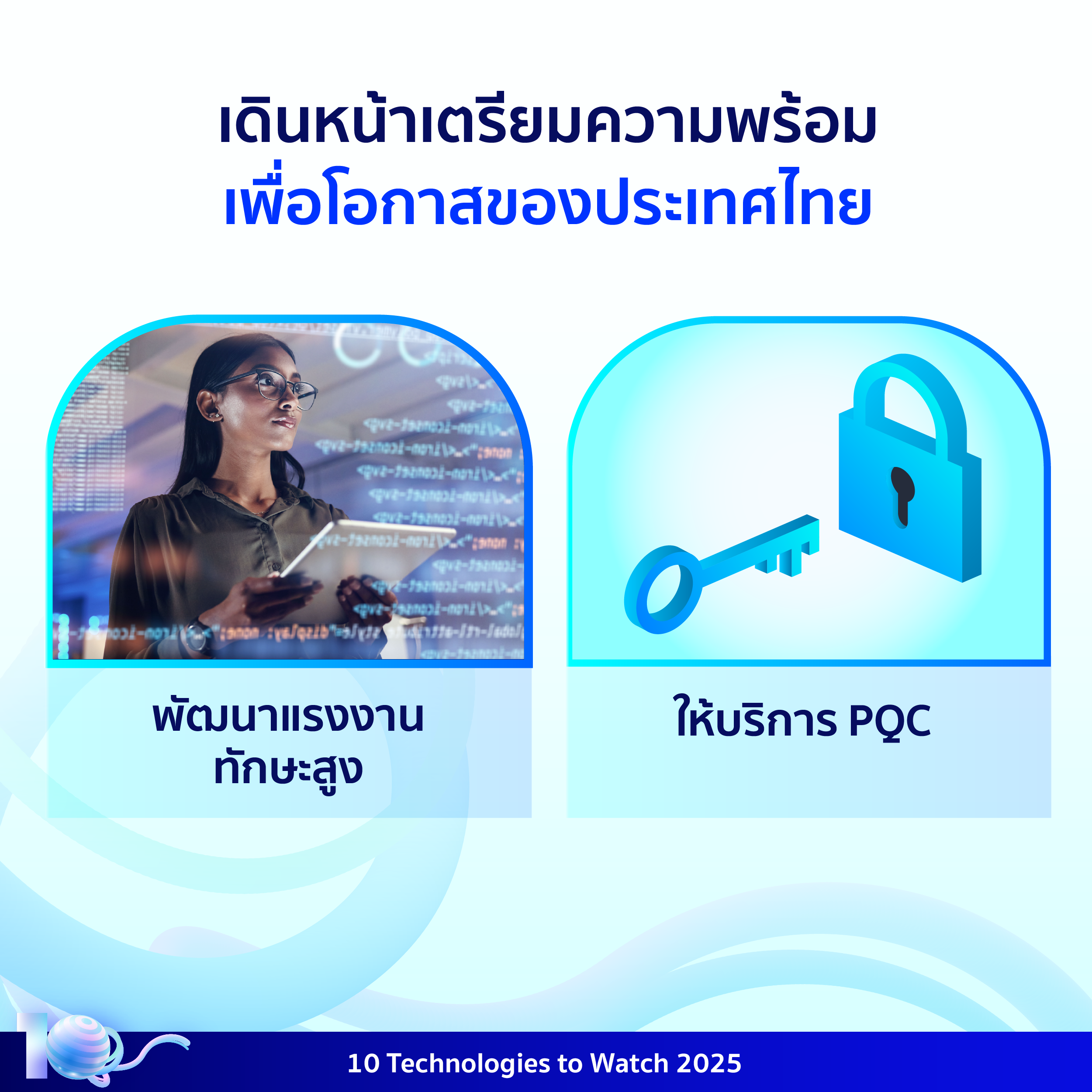 อินโฟกราฟิกประกอบเนื้อหาเรื่องการเข้ารหัสลับหลังยุคควอนตัม โดยมีรายละเอียดอยู่ในเนื้อหาส่วนต่อไป