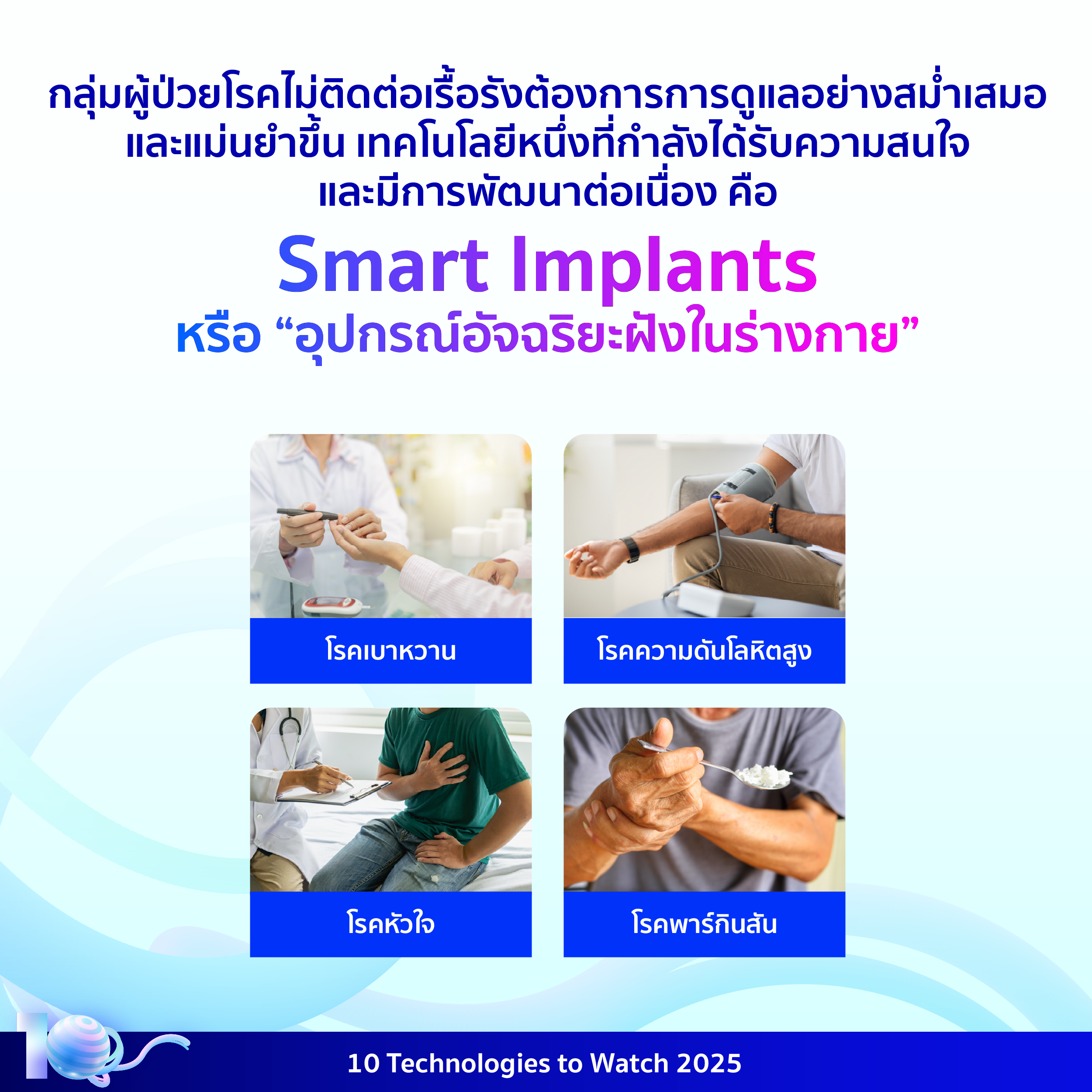 อินโฟกราฟิกประกอบเนื้อหาเรื่องอุปกรณ์อัจฉริยะฝังในร่างกาย โดยมีรายละเอียดอยู่ในเนื้อหาส่วนต่อไป