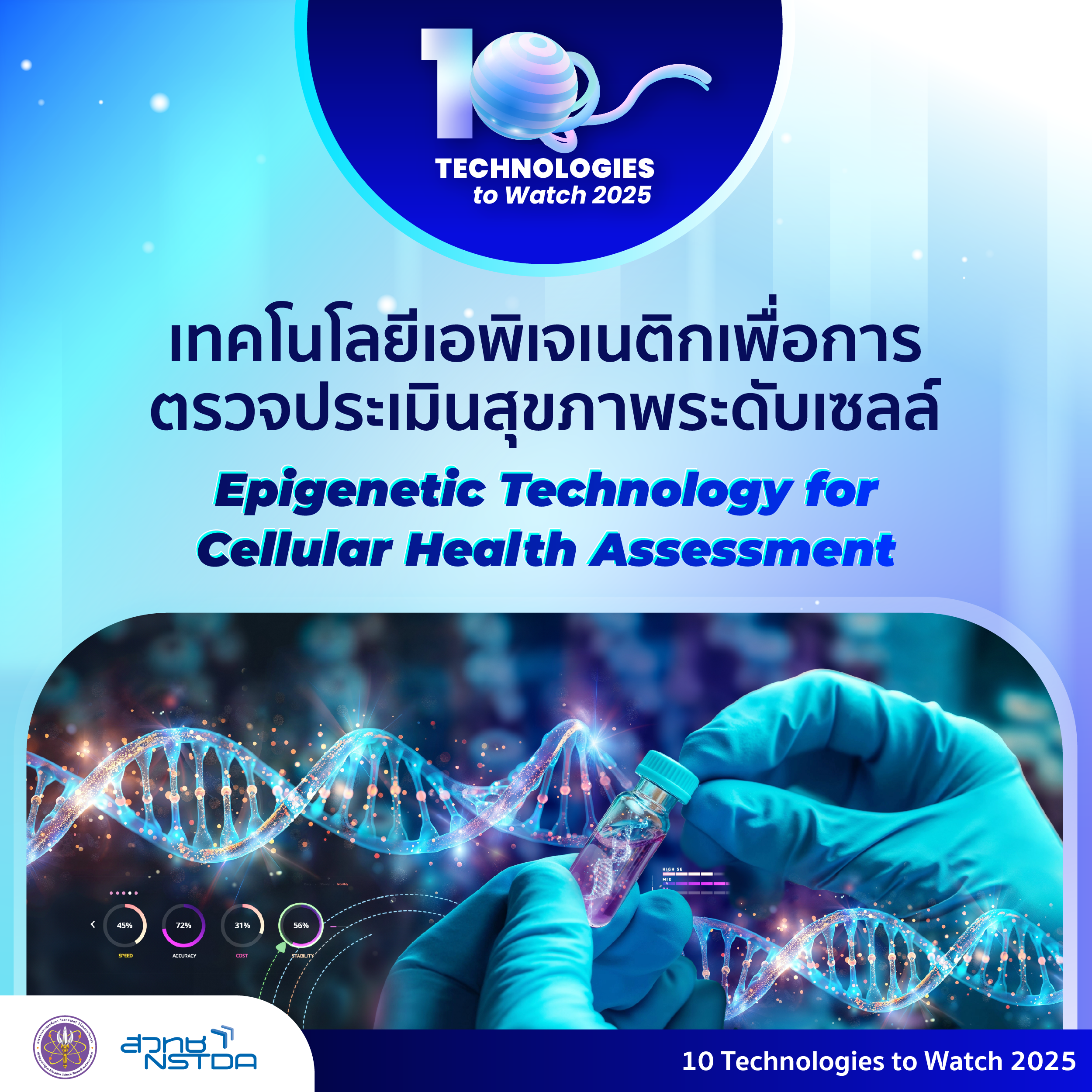 10 Technologies to Watch 2025: เทคโนโลยีอีพิเจเนติกเพื่อการตรวจประเมินสุขภาพระดับเซลล์ (Epigenetic Technology for Cellular Health Assessment)
