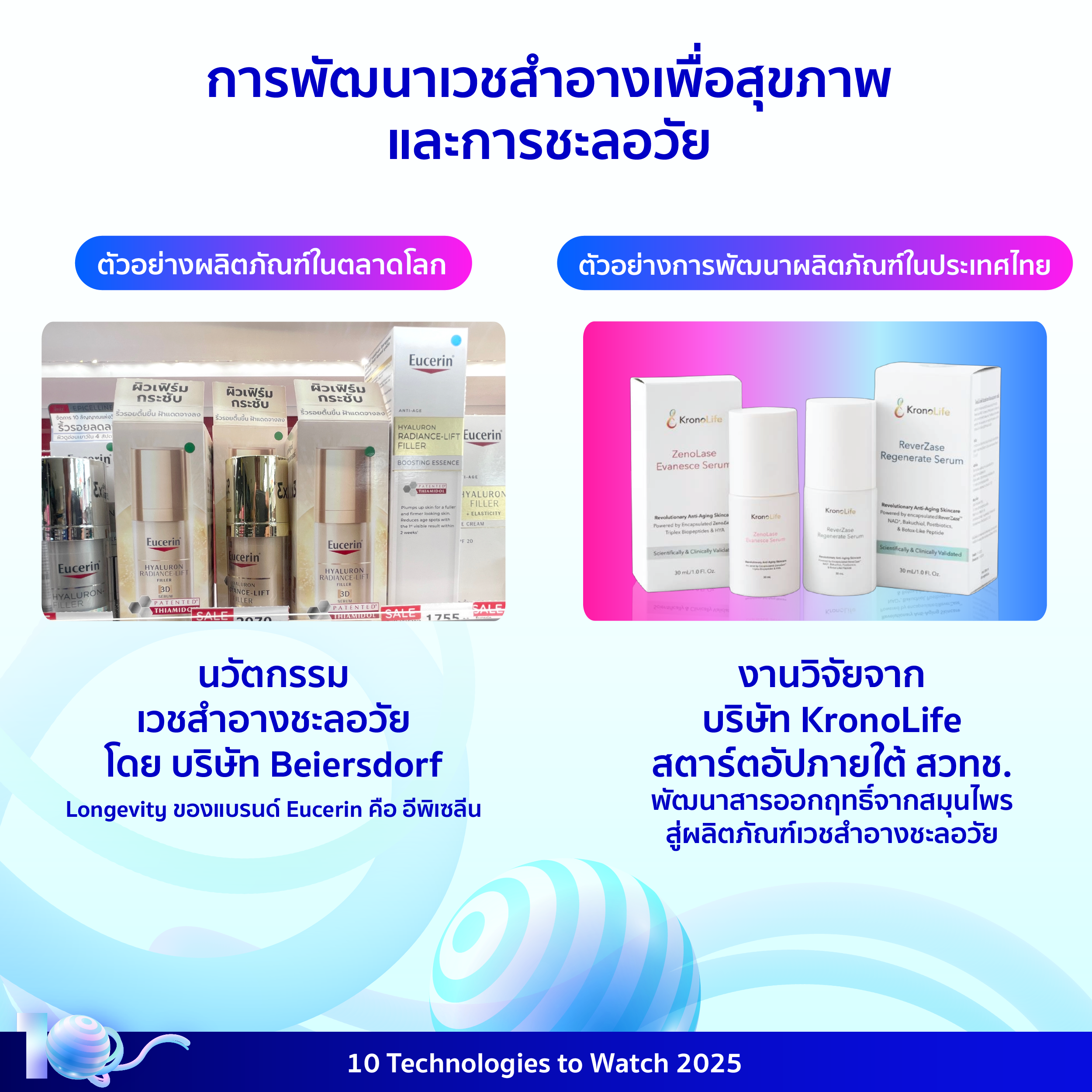 อินโฟกราฟิกประกอบเนื้อหาเรื่องเวชสำอางเพื่อสุขภาพและการชะลอวัย โดยมีรายละเอียดอยู่ในเนื้อหาส่วนต่อไป