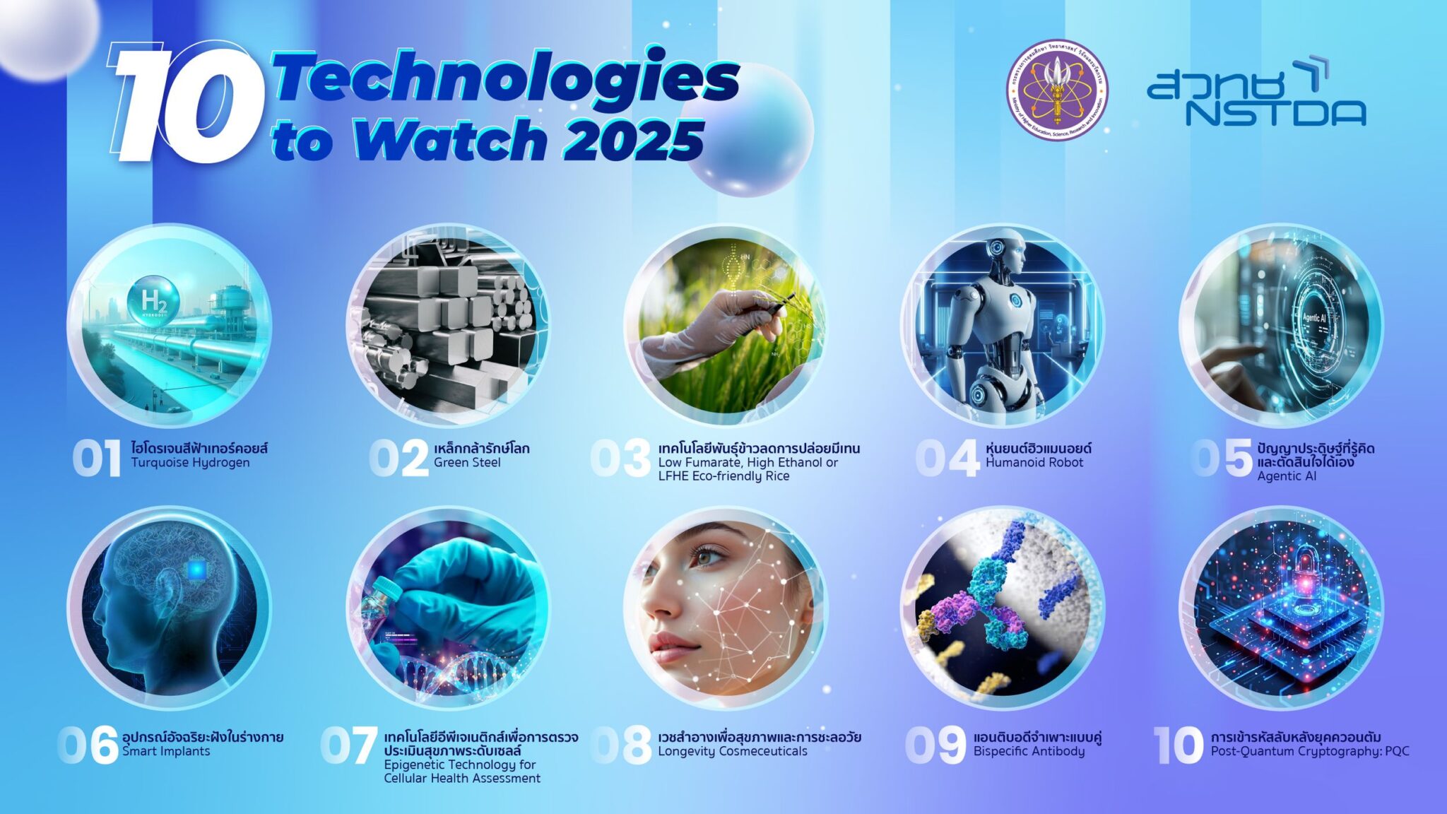 10 Technologies To Watch 2025 NSTDA 10-technologies-to-watch-2025-nstda