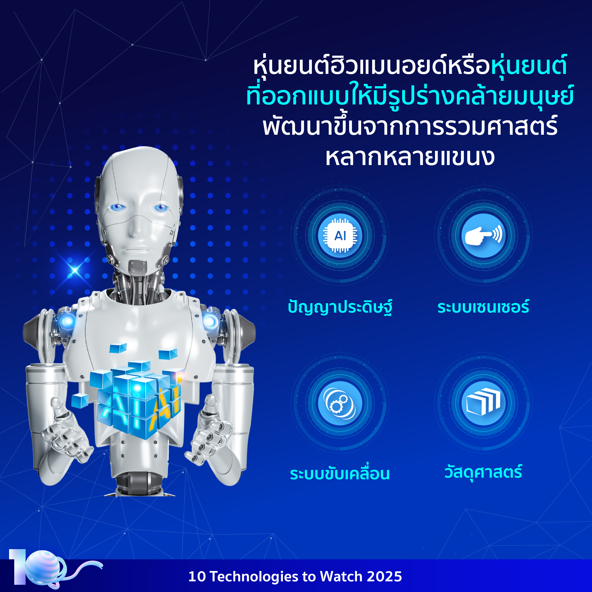 อินโฟกราฟิกประกอบเนื้อหาเรื่องหุ่นยนต์ฮิวแมนอยด์ โดยมีรายละเอียดอยู่ในเนื้อหาส่วนต่อไป