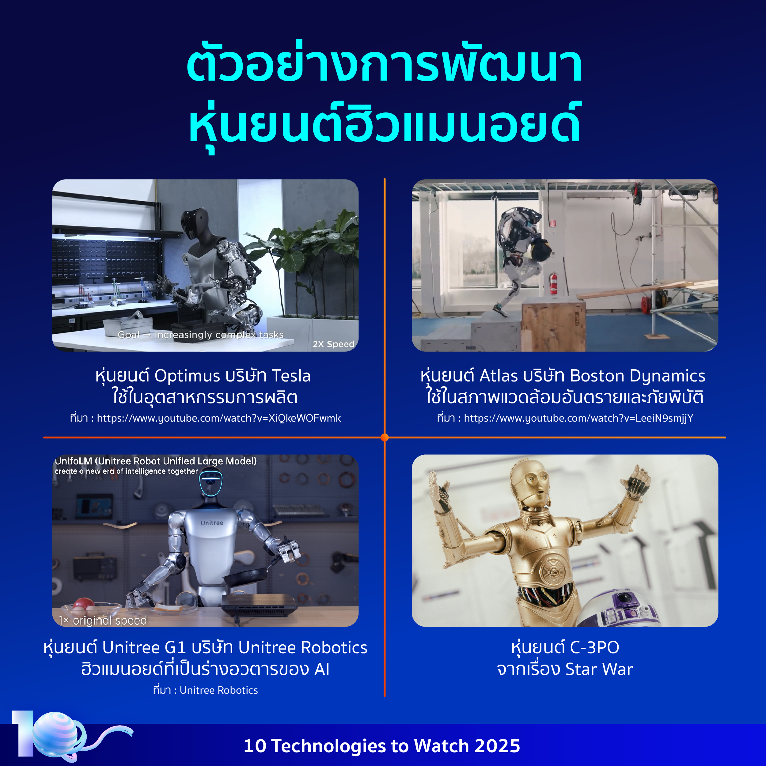 อินโฟกราฟิกประกอบเนื้อหาเรื่องหุ่นยนต์ฮิวแมนอยด์ โดยมีรายละเอียดอยู่ในเนื้อหาส่วนต่อไป