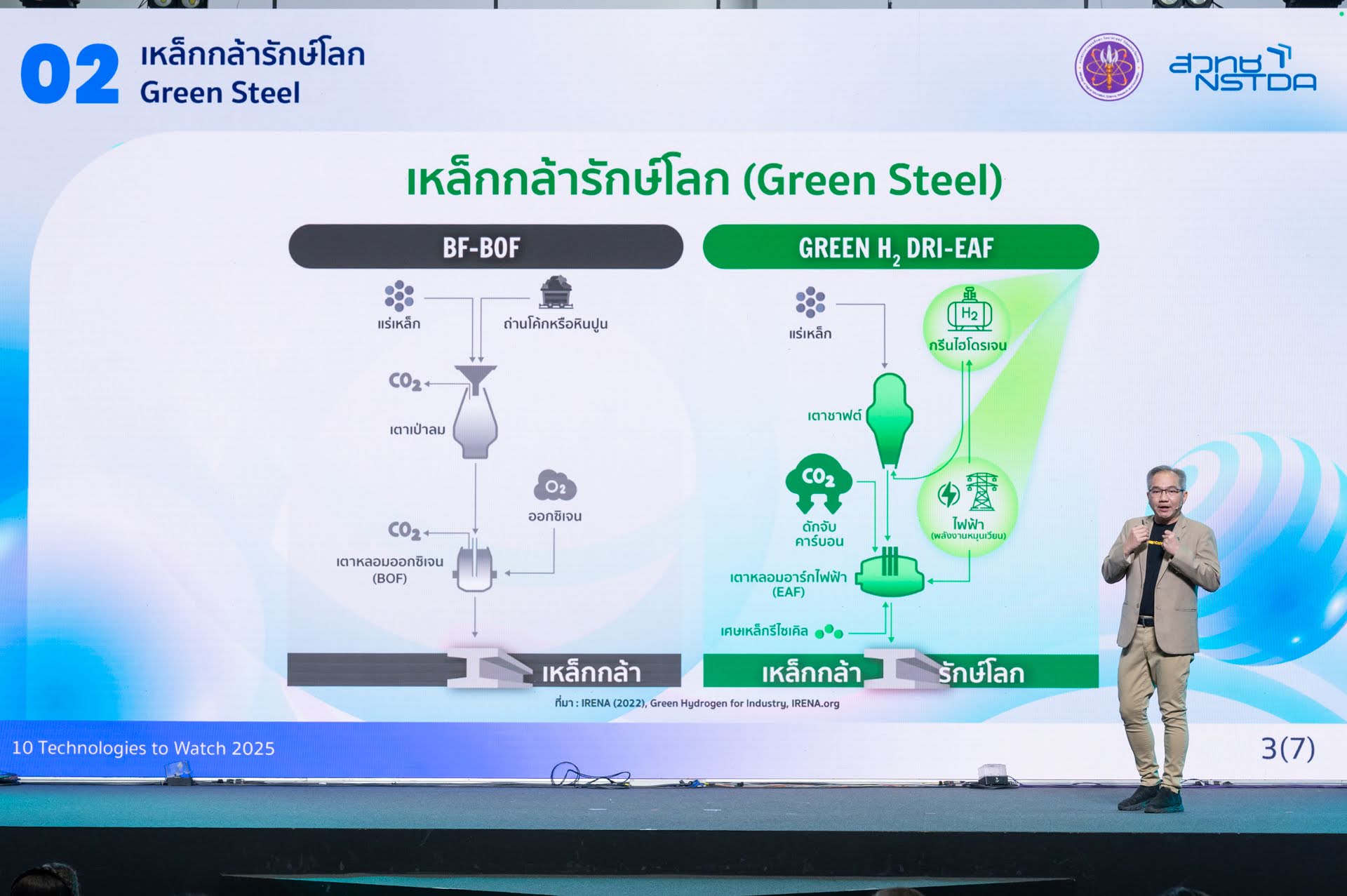 ภาพเหล็กกล้ารักษ์โลก (Green Steel)