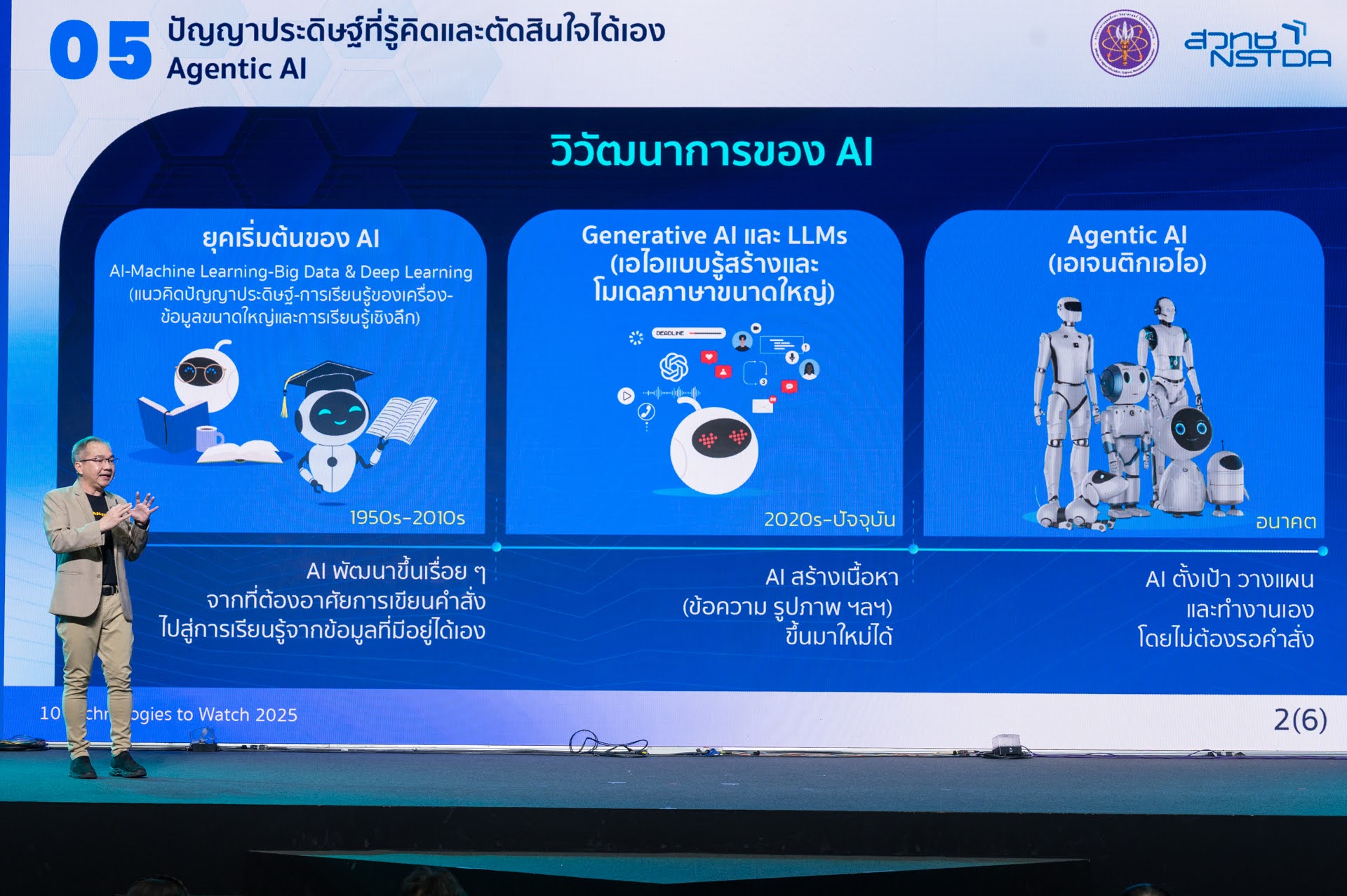 ภาพ. ปัญญาประดิษฐ์ที่รู้คิดและตัดสินใจได้เอง (Agentic AI)