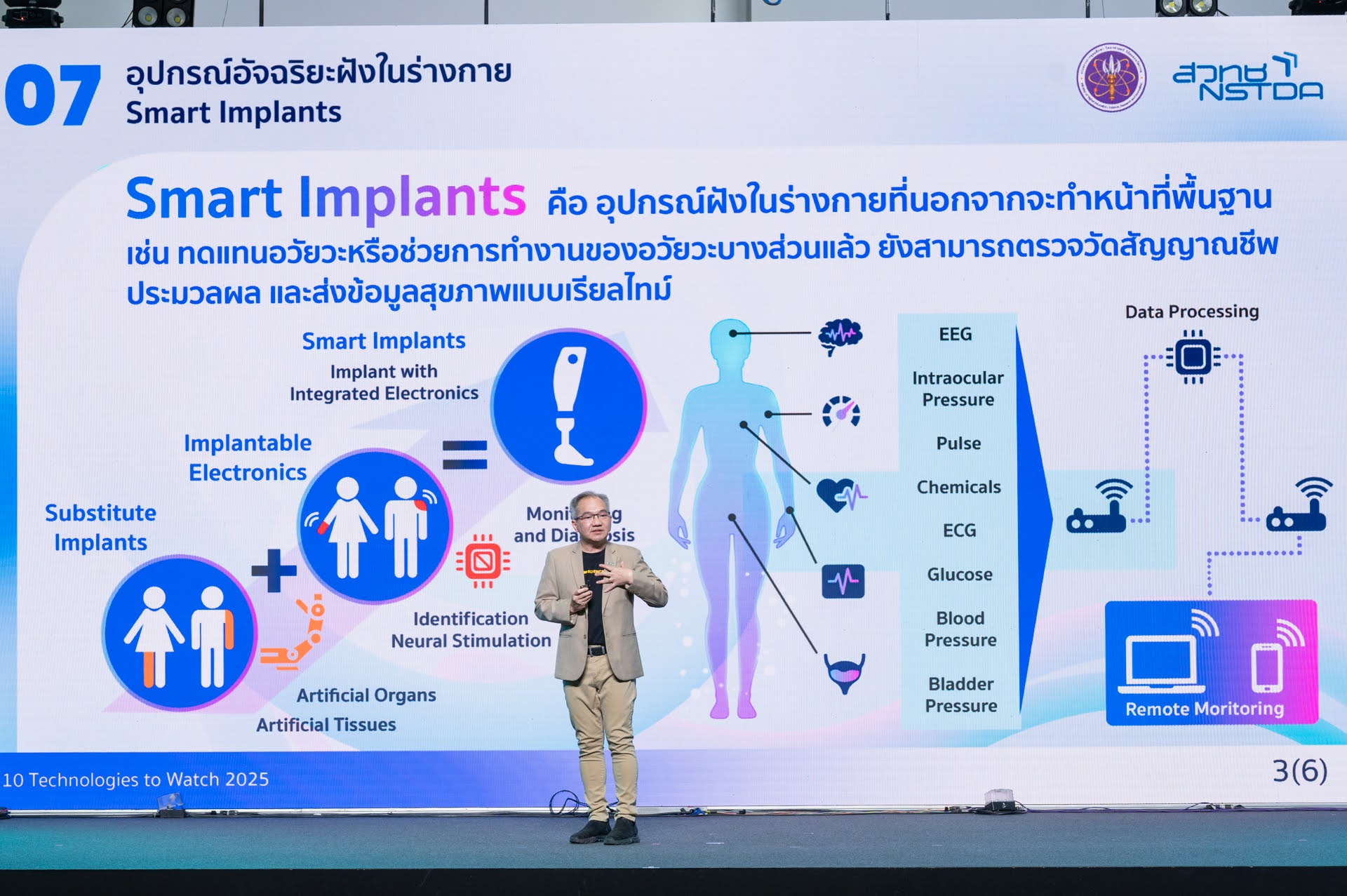 ภาพการเข้ารหัสลับหลังยุคควอนตัม (Post-Quantum Cryptography: PQC)