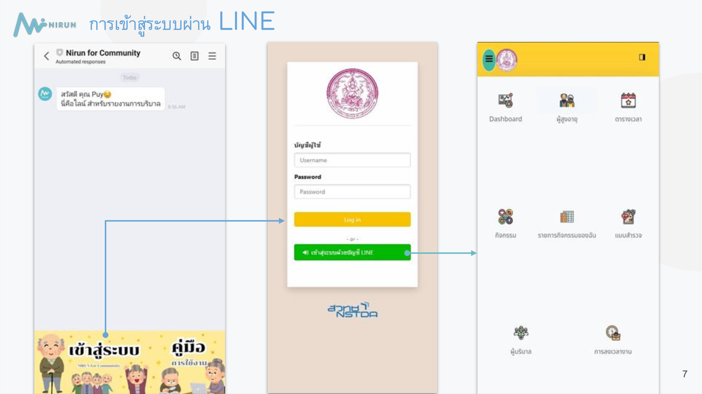 ภาพหน้าจอระบบนิรันดร์ สำหรับผู้บริบาลกรอกข้อมูลผู้สูงอายุ