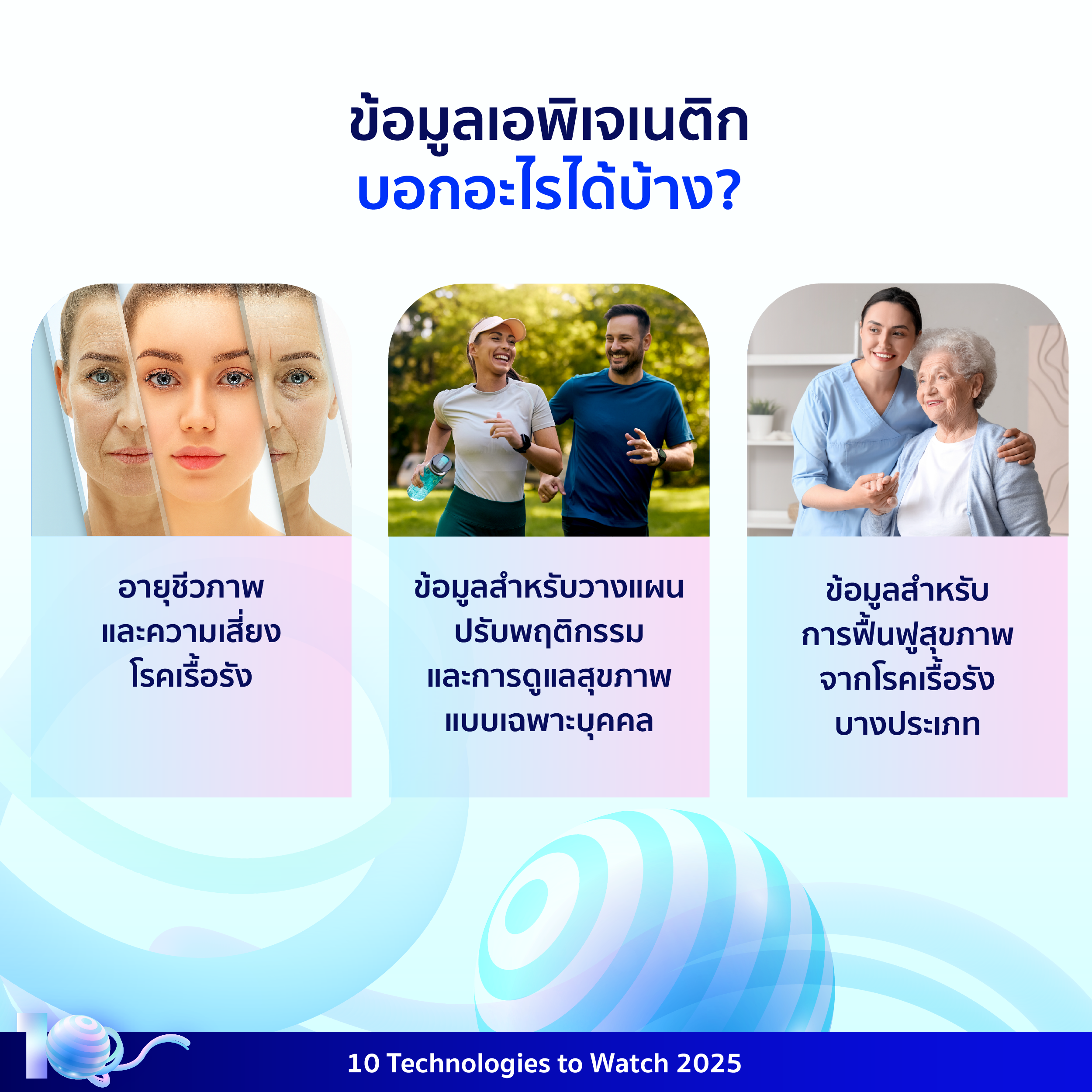 อินโฟกราฟิกประกอบเนื้อหาเรื่องเทคโนโลยีเอพิเจเนติกเพื่อการตรวจประเมินสุขภาพระดับเซลล์ โดยมีรายละเอียดอยู่ในเนื้อหาส่วนต่อไป