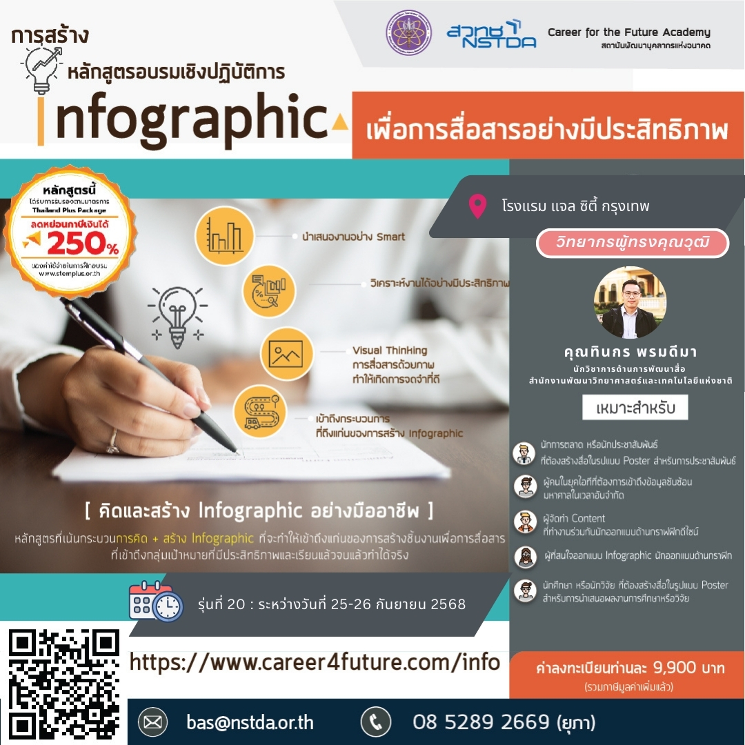 ภาพโปสเตอร์ รับสมัคร Infographic ครั้งที่ 20