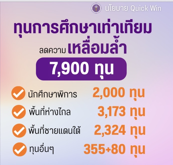 ภาพโครงการเพื่อการศึกษา