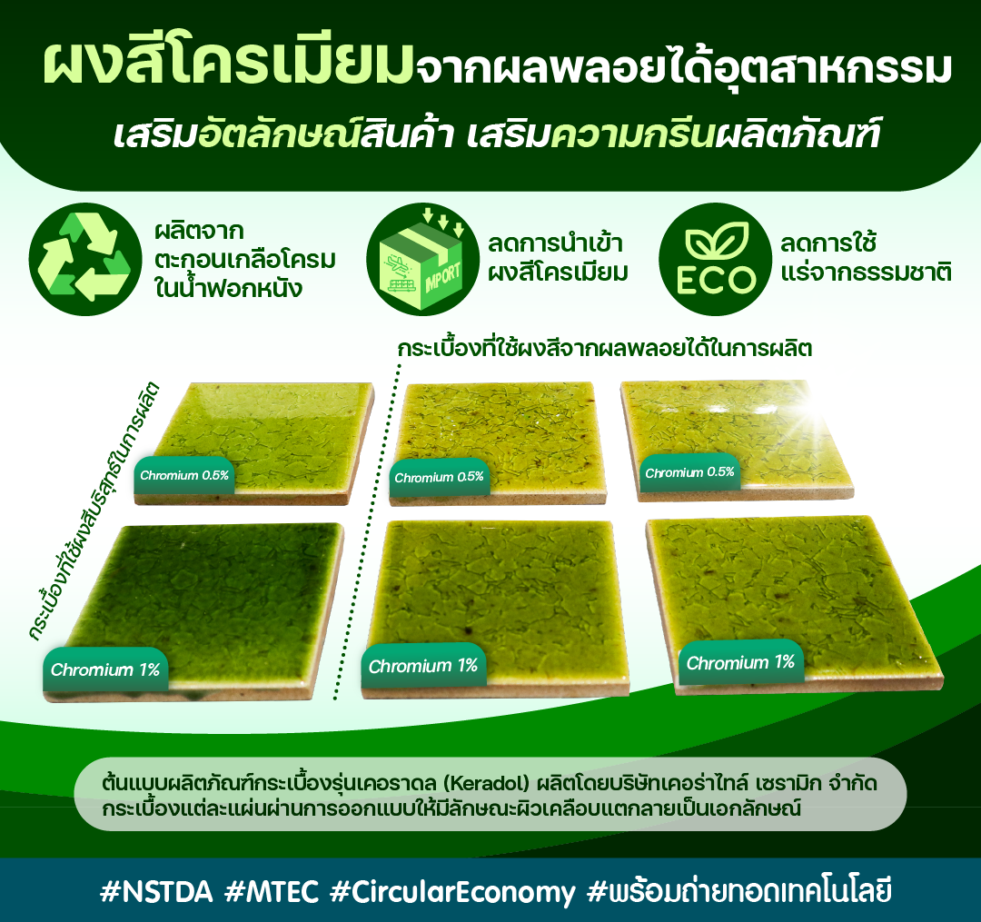 ภาพผลิตภัณฑ์ต้นแบบกระเบื้องรุ่นเคอราดล ที่ใช้ผงสีโครเมียมที่ผลิตจากผลพลอยได้อุตสาหกรรมฟอกหนังในการผลิต
