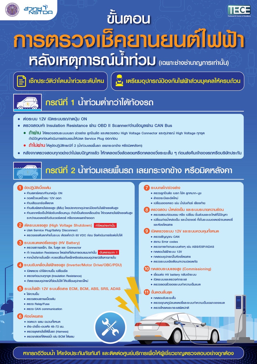 ภาพประกอบการเคลื่อนย้ายรถไฟฟ้าหลังน้ำท่วม