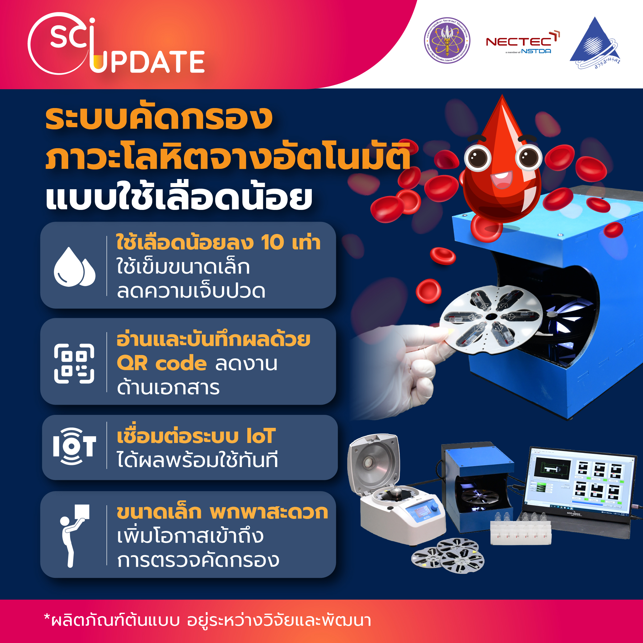 อินโฟกราฟิกประกอบบทความเรื่อง ระบบคัดกรองภาวะโลหิตจางอัตโนมัติแบบใช้เลือดน้อย