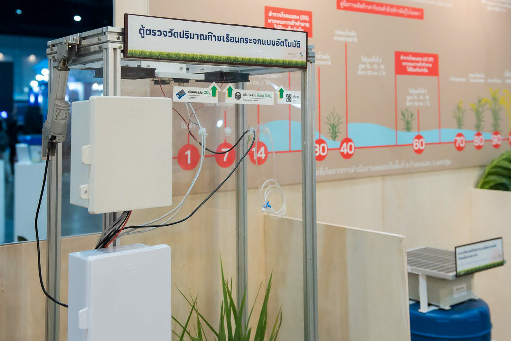 ภาพ: ตู้ตรวจวัดปริมาณก๊าซเรือนกระจกแบบอัตโนมัติ พร้อมระบบเซนเซอร์วัด CO₂ และ CH₄ ในแปลงนาที่จัดแสดงในนิทรรศการ