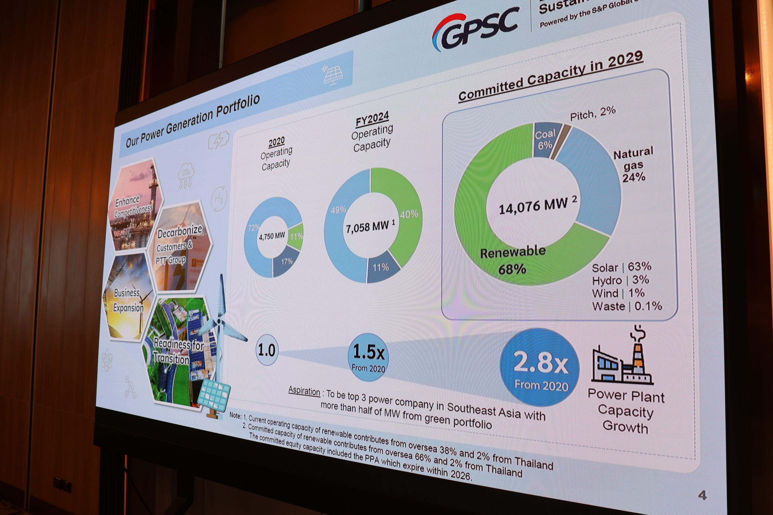 ภาพบรรยากาศผู้รับฟังการบรรยาย