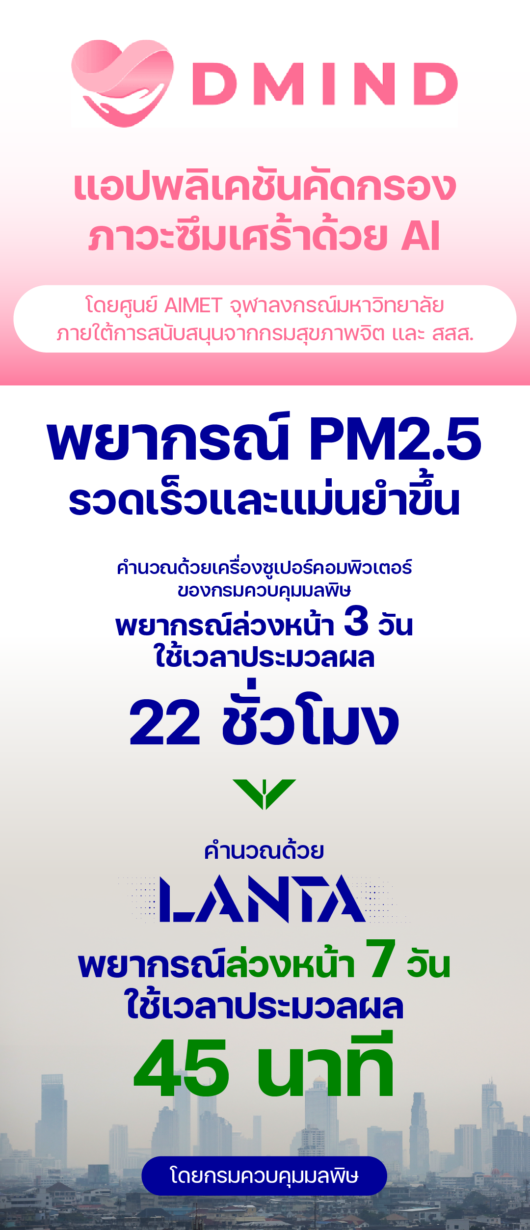 อินโฟกราฟิกแสดงตัวอย่างโครงการวิจัยและแอปพลิเคชันที่ใช้พลังการประมวลผลจากซูเปอร์คอมพิวเตอร์ LANTA ในด้านต่างๆ เช่น AI ภาษาไทย, การแพทย์, สิ่งแวดล้อม, การเกษตร, การพัฒนากำลังคน (2/3)