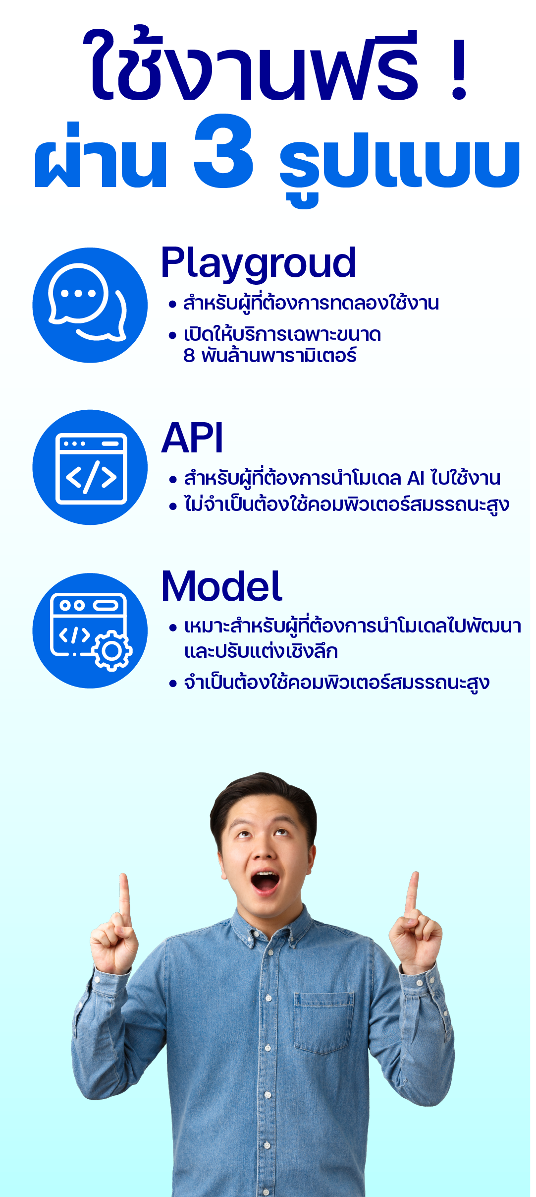 อินโฟกราฟิกนำเสนอ Thai LLM โมเดลโครงสร้างพื้นฐานด้าน AI ระดับประเทศ ที่ใช้ข้อมูลในการพัฒนามากกว่า 100,000 ล้านโทเคน ครอบคลุมเนื้อหาสำคัญ 6 ด้าน ได้แก่ ภาษา, ภาษาราชการ, วัฒนธรรม, การศึกษา, งานวิจัย และการแพทย์ ปัจจุบันเปิดให้ใช้งานฟรีใน 2 ขนาด คือ 8 พันล้านพารามิเตอร์ และ 3 หมื่นล้านพารามิเตอร์ ผ่าน 3 รูปแบบหลัก ได้แก่ Playground สำหรับทดลองใช้, API สำหรับผู้ที่ไม่มีคอมพิวเตอร์สมรรถนะสูง และการดาวน์โหลด Model ไปพัฒนาต่อยอดเชิงลึก (4/4)