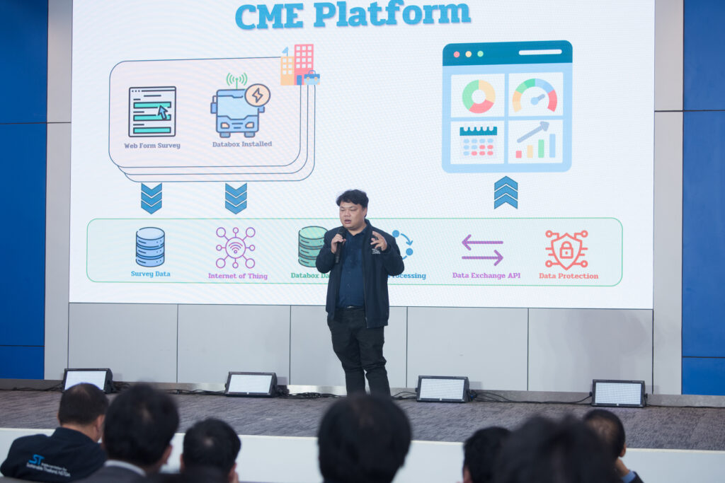 ภาพ: การบรรยายภาพรวมโครงสร้างการทำงานของ CME Platform สำหรับการบริหารจัดการข้อมูลคาร์บอนจากยานยนต์ไฟฟ้า
