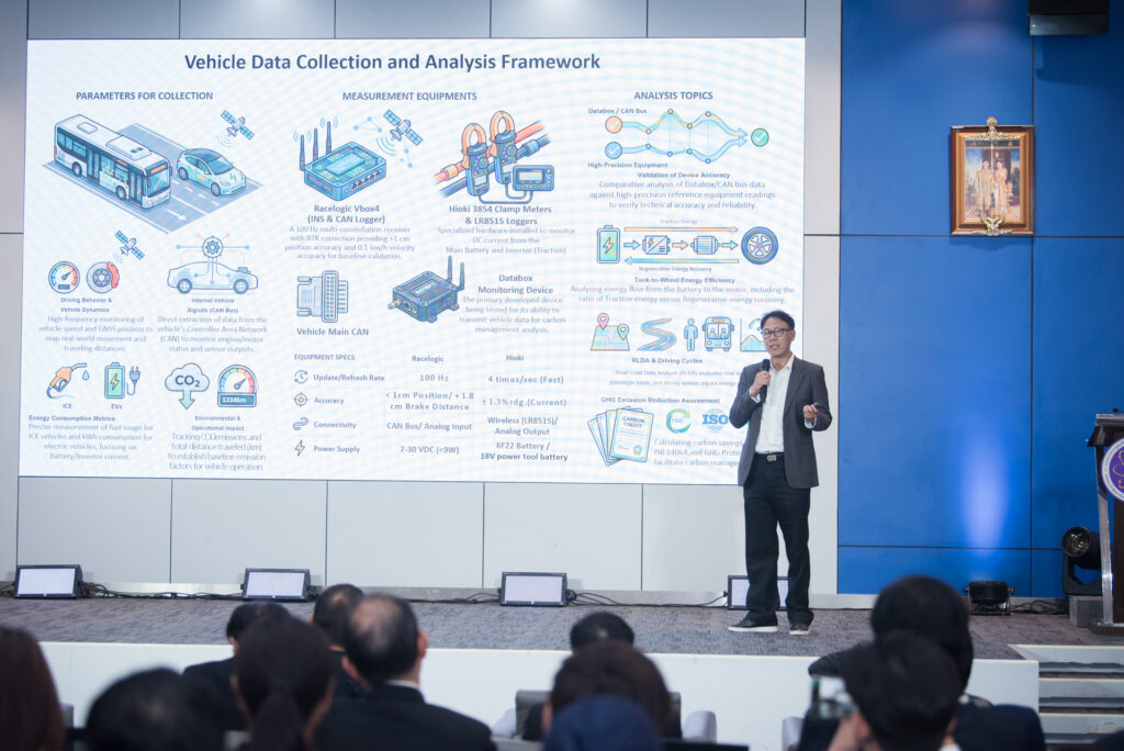 ภาพ: การบรรยายกรอบแนวทางการเก็บรวบรวมและวิเคราะห์ข้อมูลจากยานยนต์ไฟฟ้า (Vehicle Data Collection and Analysis Framework)