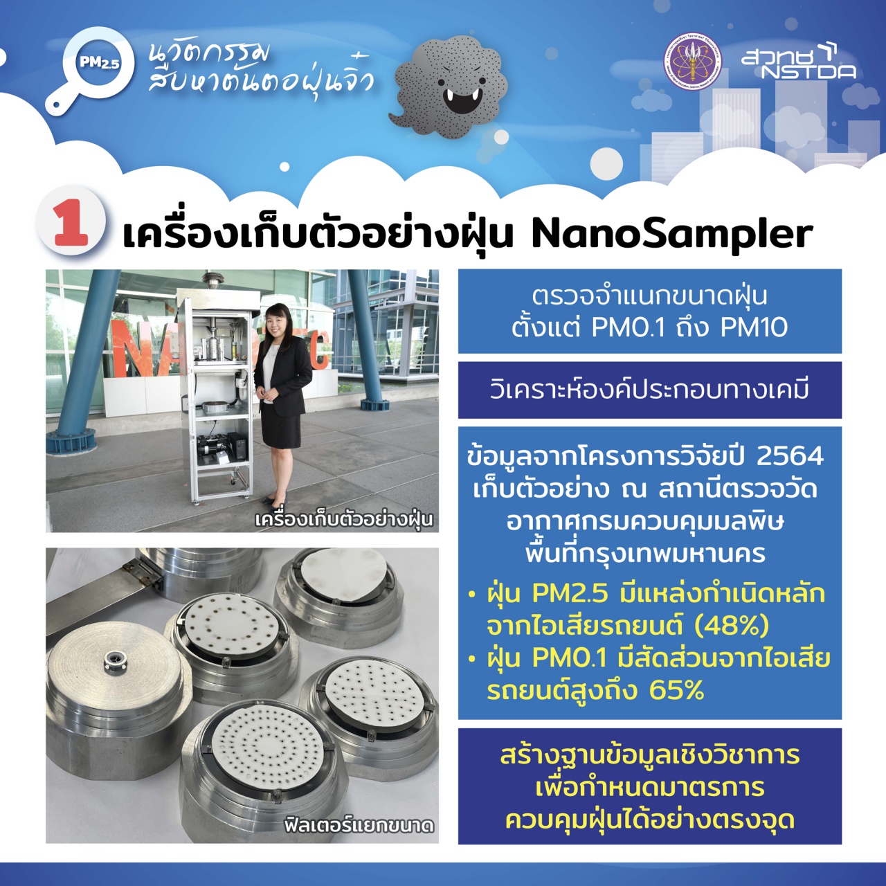 ภาพ infographic เครื่องเก็บตัวอย่างฝุ่น NanoSampler