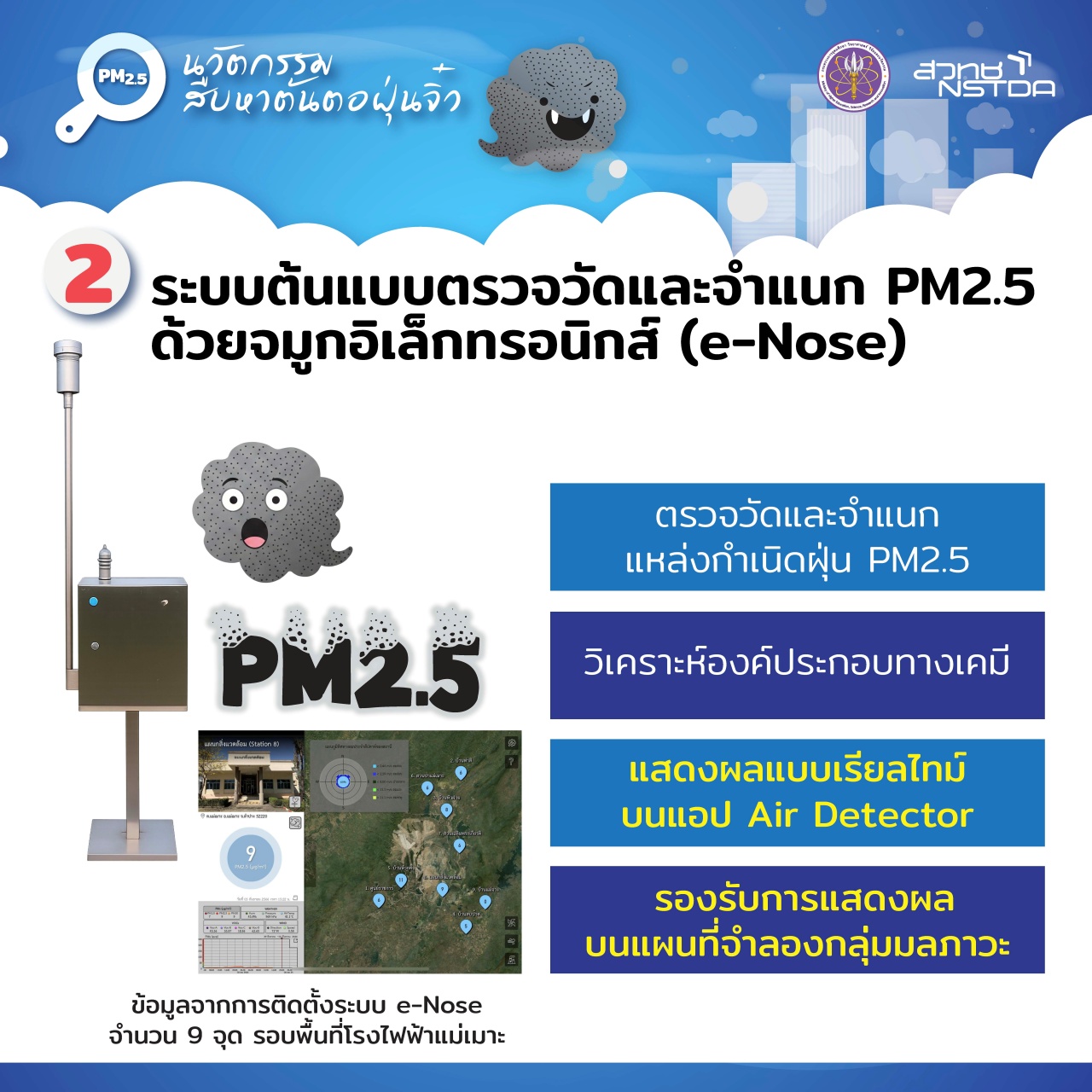 ภาพ Infographic ระบบตรวจวัดและจำแนก PM2.5 ด้วยจมูกอิเล็กทรอนิกส์ (e-Nose)