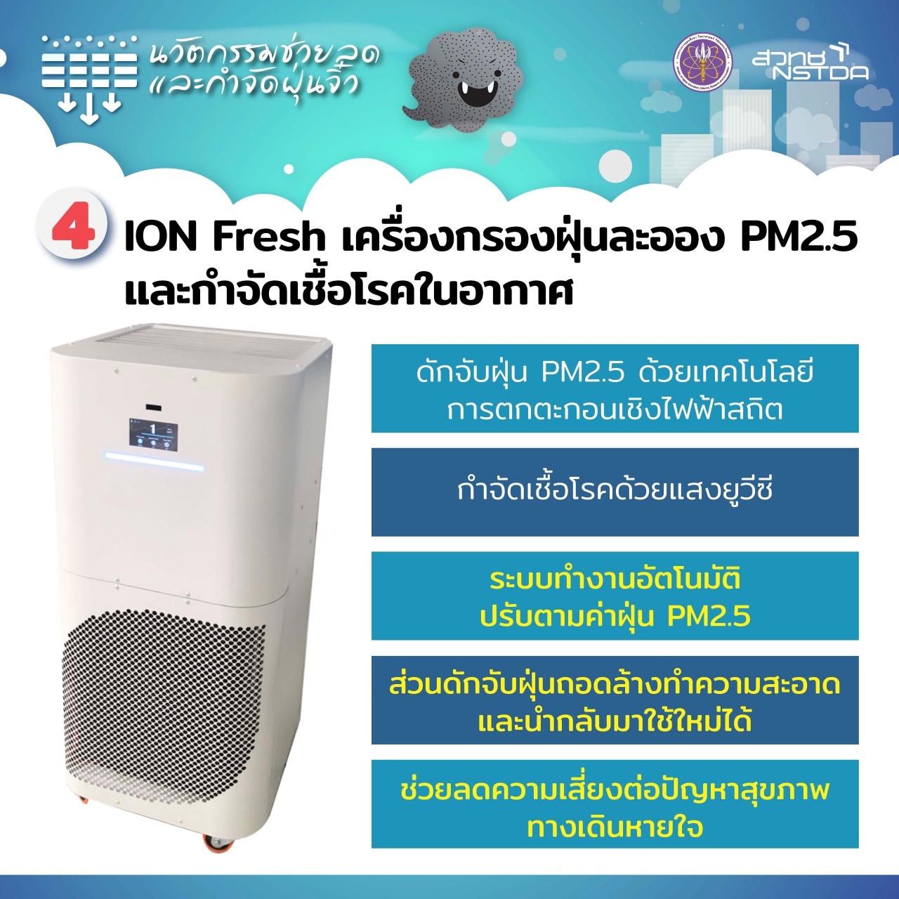 ภาพ Infographic ION Fresh เครื่องกรองฝุ่น PM2.5 และกำจัดเชื้อโรคในอากาศ