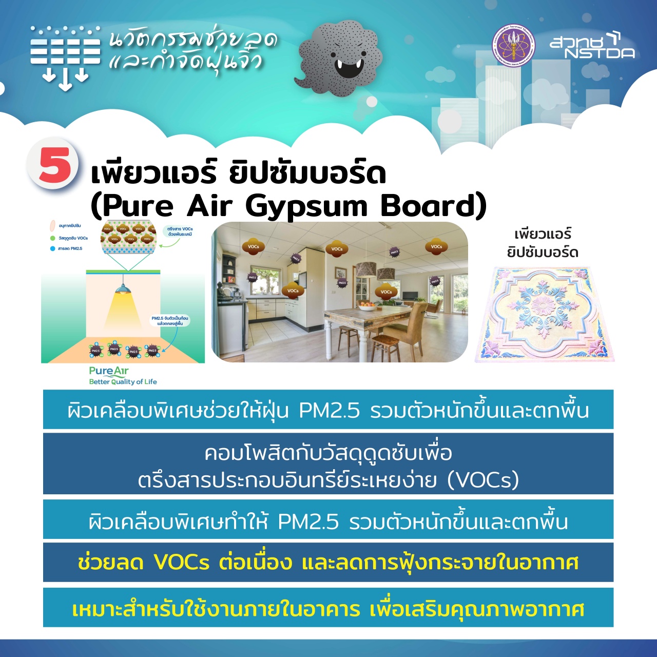 ภาพ Infographic เพียวแอร์ ยิปซัมบอร์ด (Pure Air Gypsum Board)