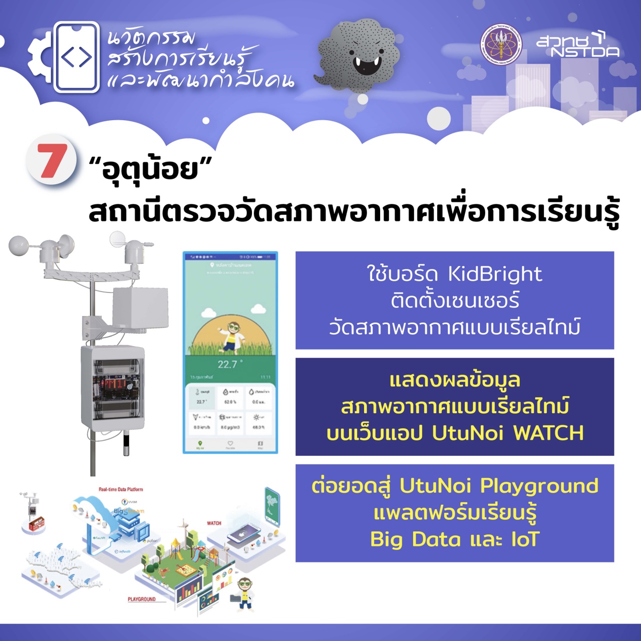 ภาพ Infographic อุตุน้อย (UtuNoi) สถานีตรวจวัดสภาพอากาศเพื่อการเรียนรู้