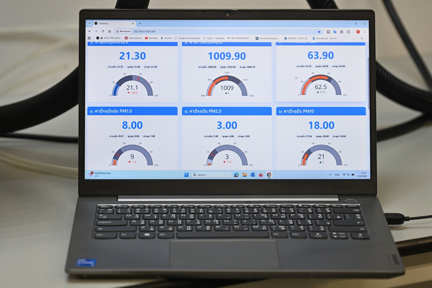 ภาพหน้าจอการแสดงผลเครื่อง e-Nose ตรวจจับฝุ่น PM2.5 แบบเรียลไทม์