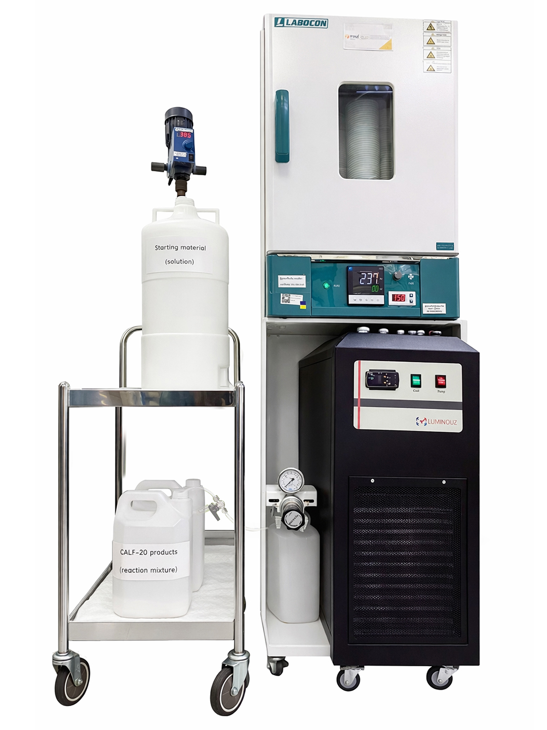 ระบบผลิต MOF ระดับห้องปฏิบัติการ พร้อมเครื่องปฏิกรณ์ ชิลเลอร์ และอุปกรณ์เคมี Caption: เครื่องปฏิกรณ์แบบไหลต่อเนื่อง (continuous flow reactor)