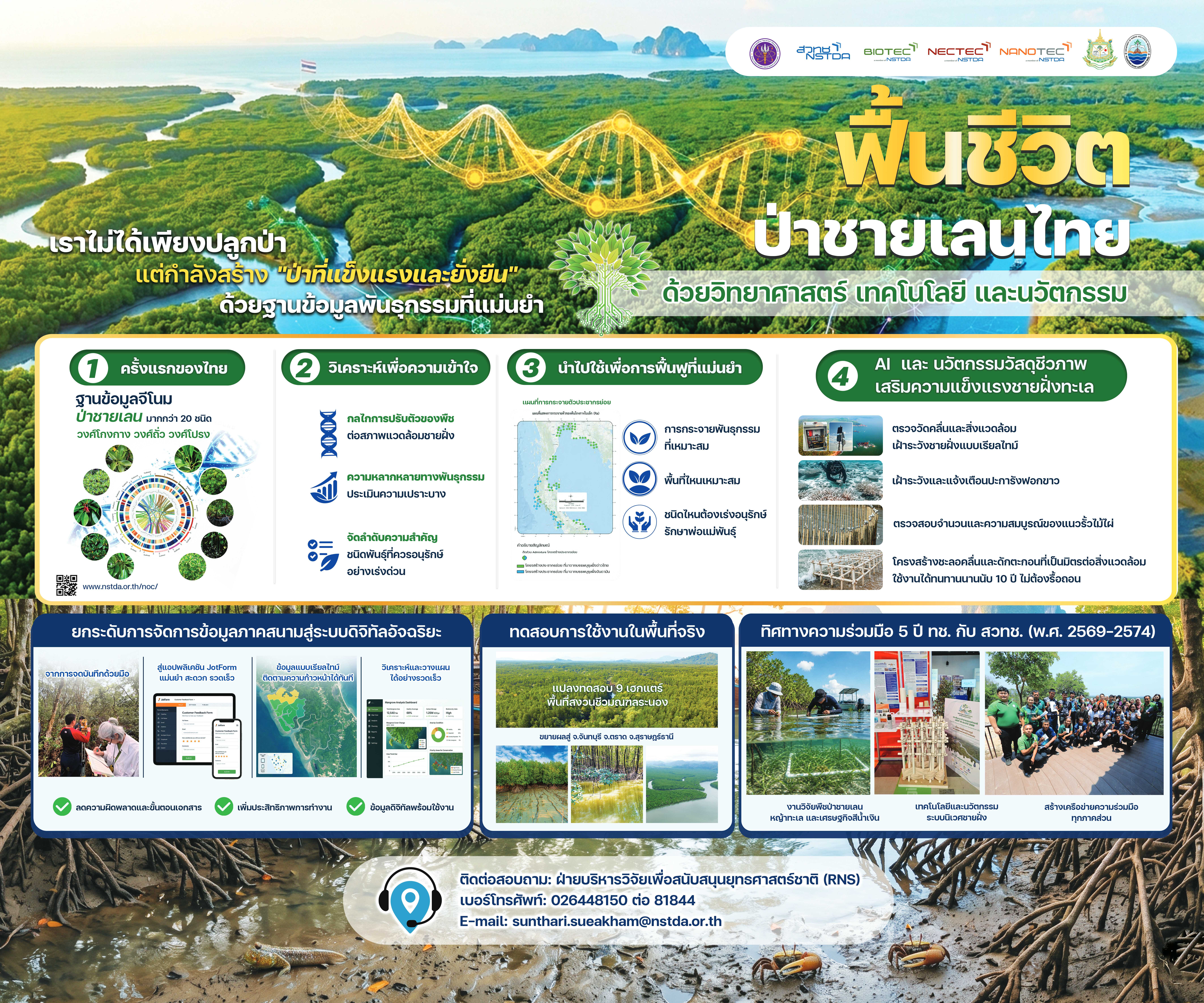 ภาพโปสเตอร์ ฟื้นชีวิตป่าชายเลนไทย