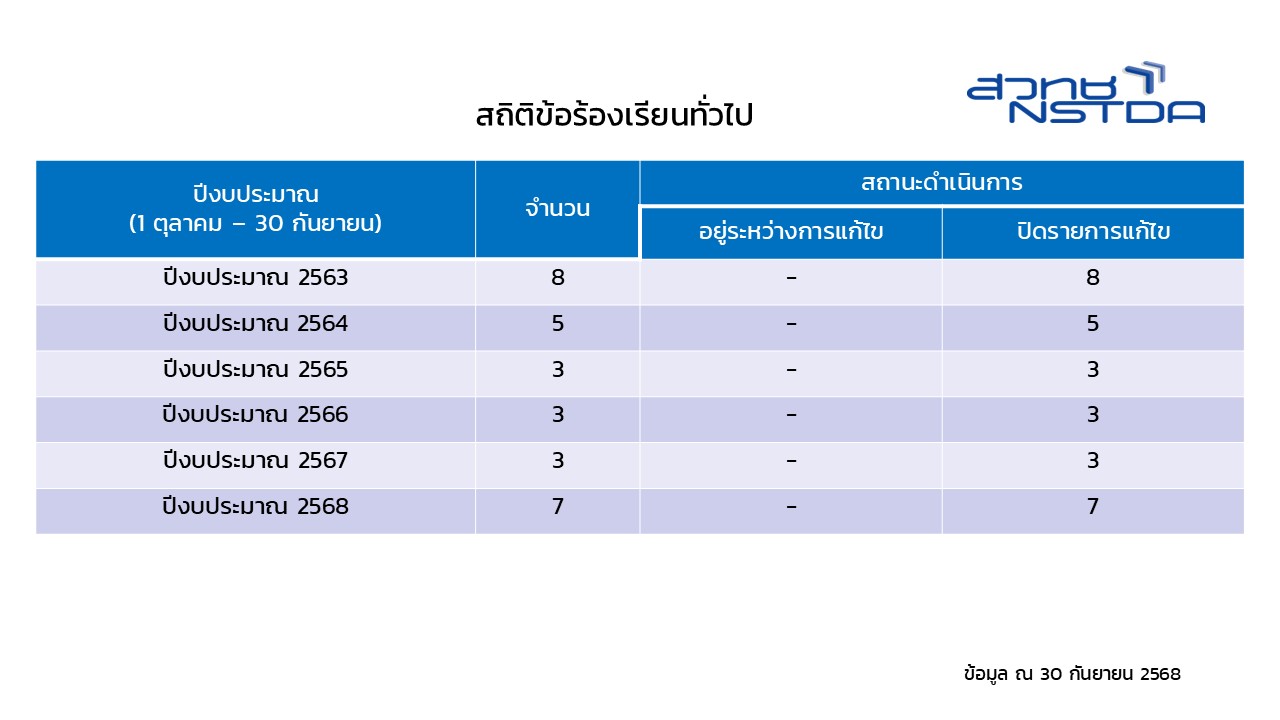 ร้องเรียนเรื่องทั่วไป