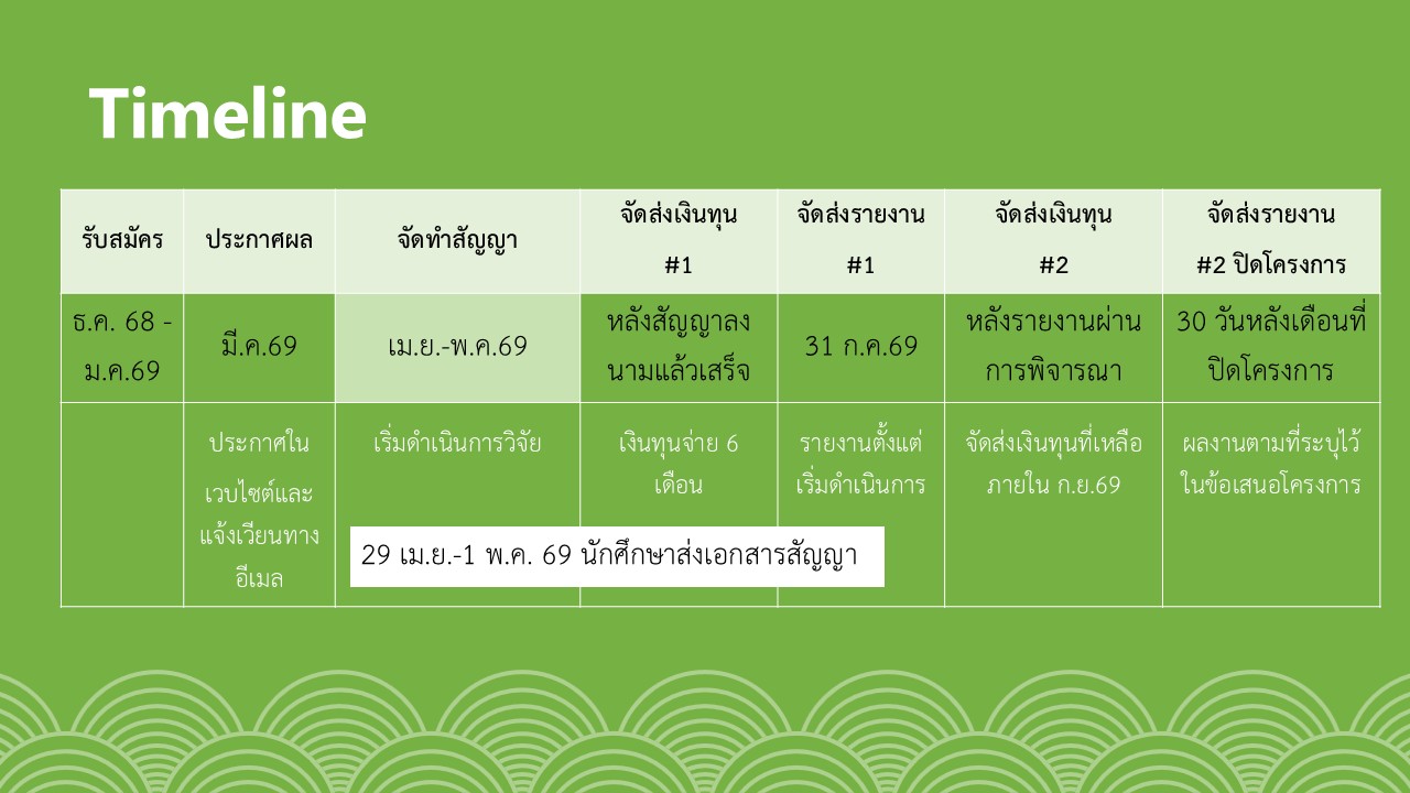 ปฏิทินกิจกรรม