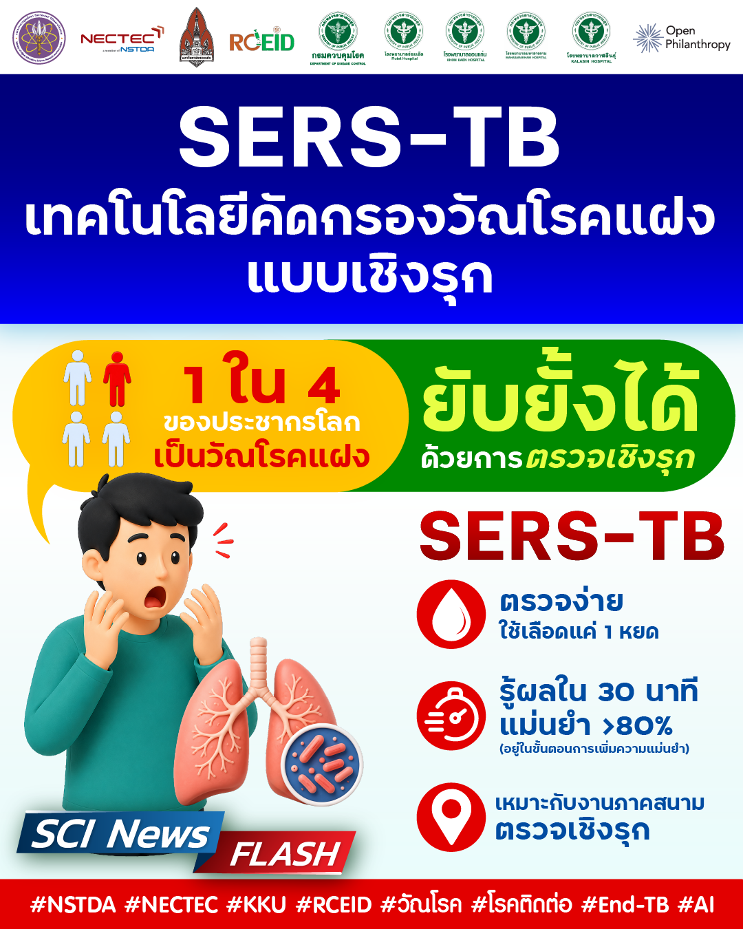 "SERS-TB" เครื่องมือตรวจคัดกรองวัณโรคแฝงใน 30 นาที อุปกรณ์สนับสนุนยุติวัณโรค