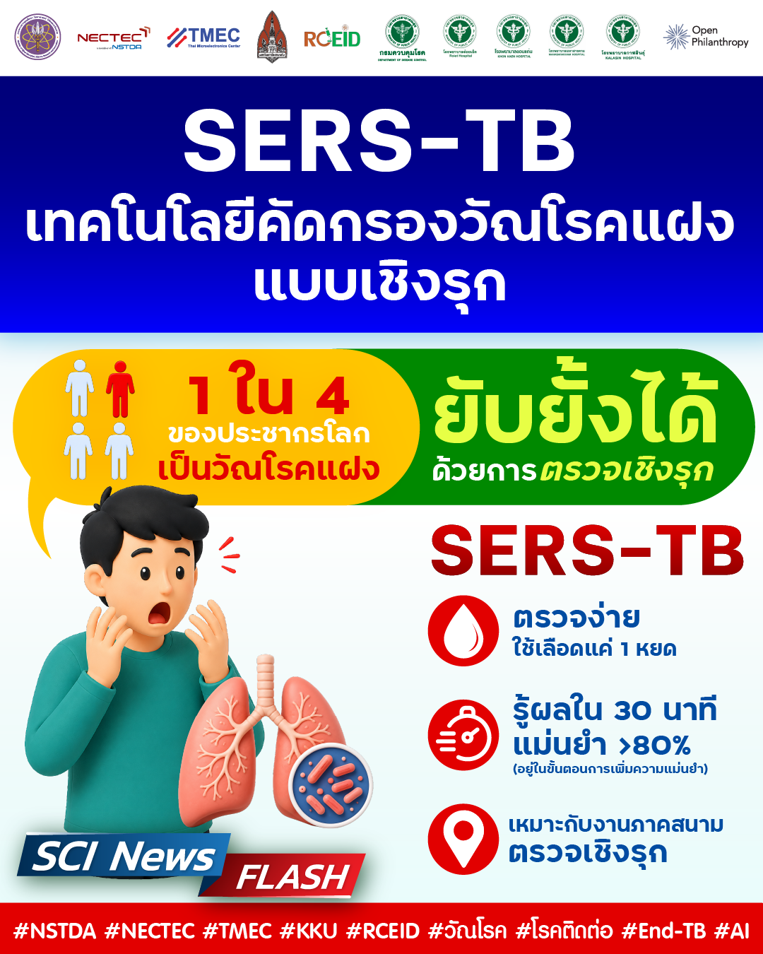 "SERS-TB" เครื่องมือตรวจคัดกรองวัณโรคแฝงใน 30 นาที อุปกรณ์สนับสนุนยุติวัณโรค