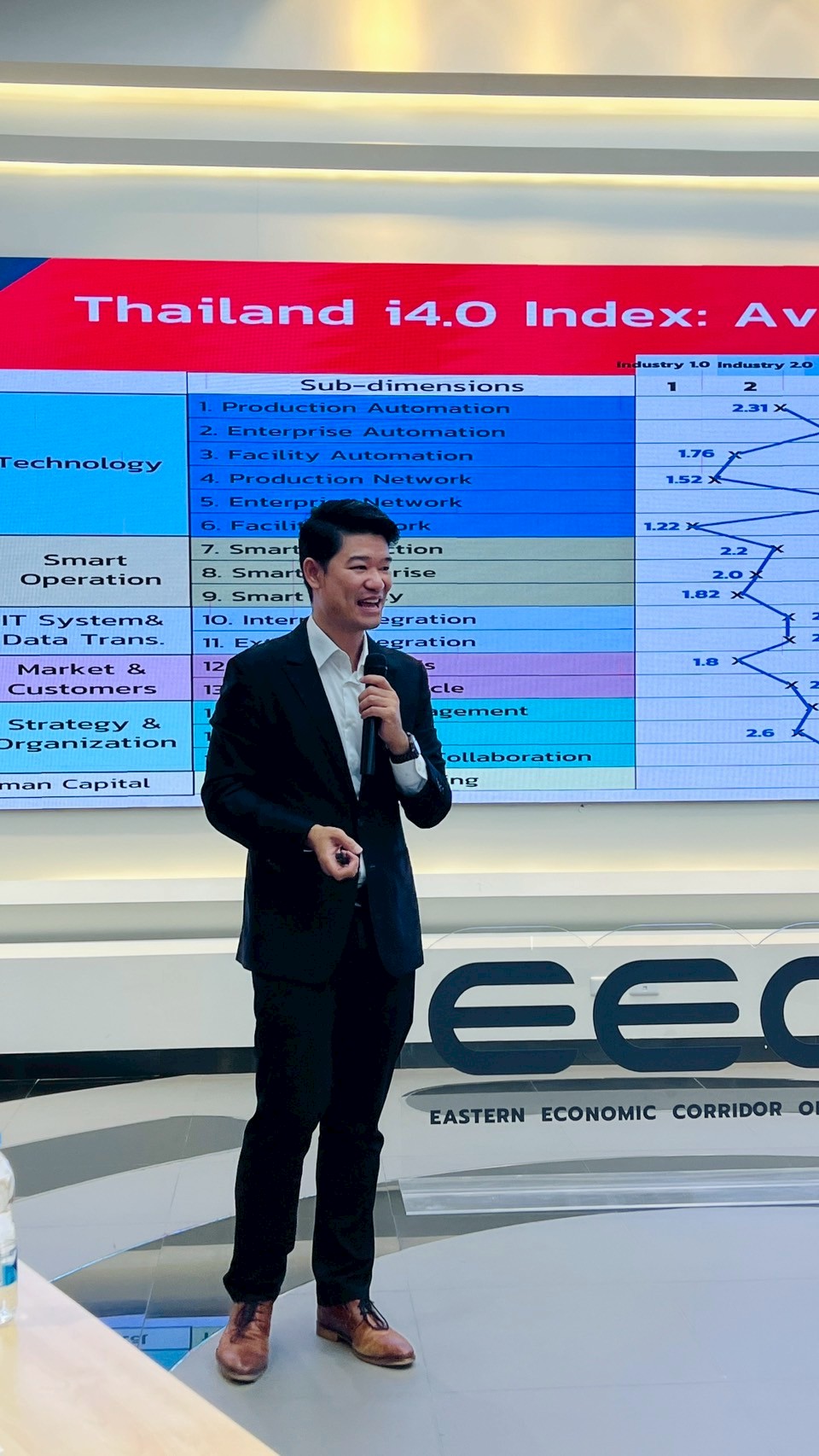 ภาพ ดร.รวีภัทร์ ผุดผ่อง ผู้อำนวยการฝ่ายความร่วมมืออุตสาหกรรม EECi