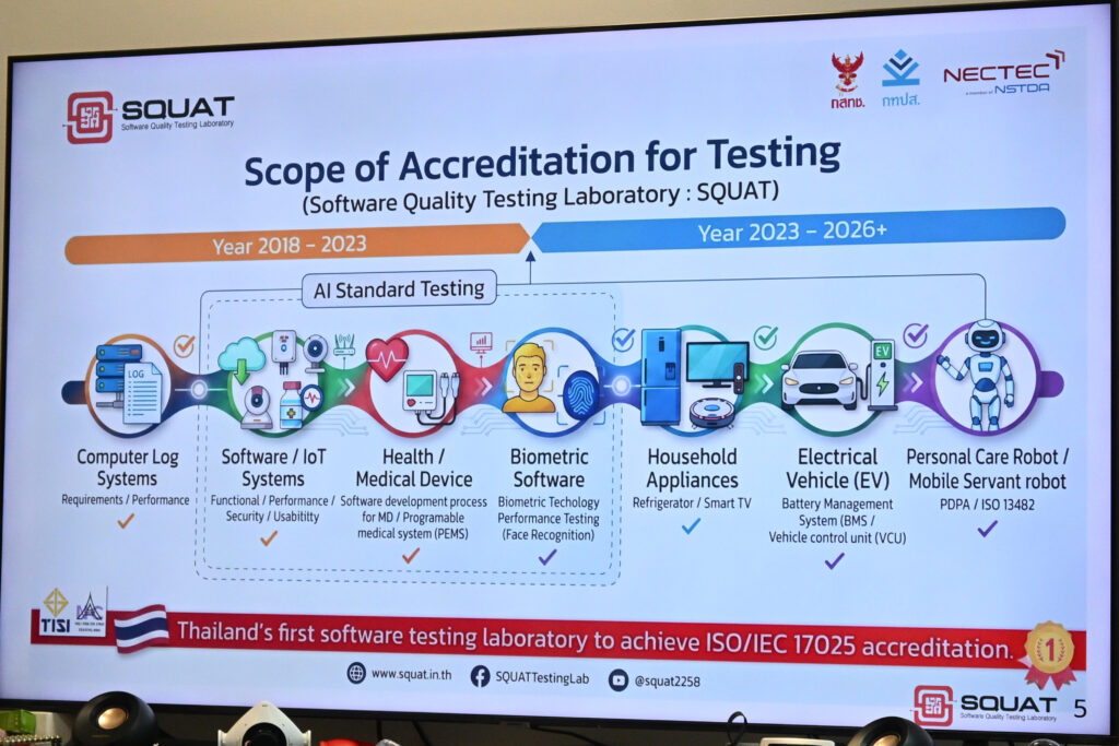 ภาพ บรรยากาศCATARC ได้เข้าเยี่ยมชม บริการงานวิศวกรรม สวทช. (NFED) นักวิจัยสวทช. นำเสนอผลงานวิจัย เครื่องมือทดสอบ