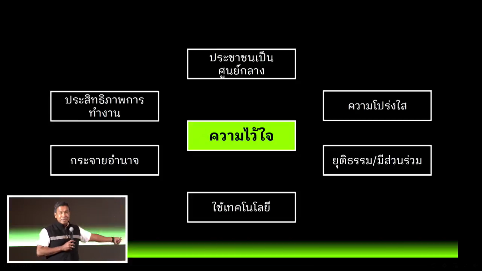ภาพจากกล้อง รองศาสตราจารย์ ดร.ชัชชาติ กำลังบรรยาย ความไว้ใจของประชาชน ในงาน Traffy Fondue Award 