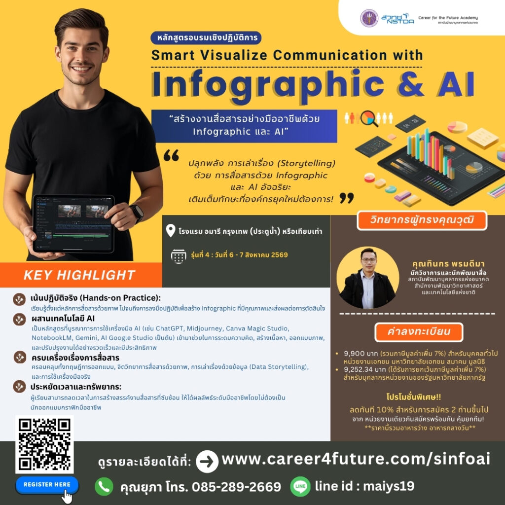 poster Smart Visualize Communication with Infographic & AI