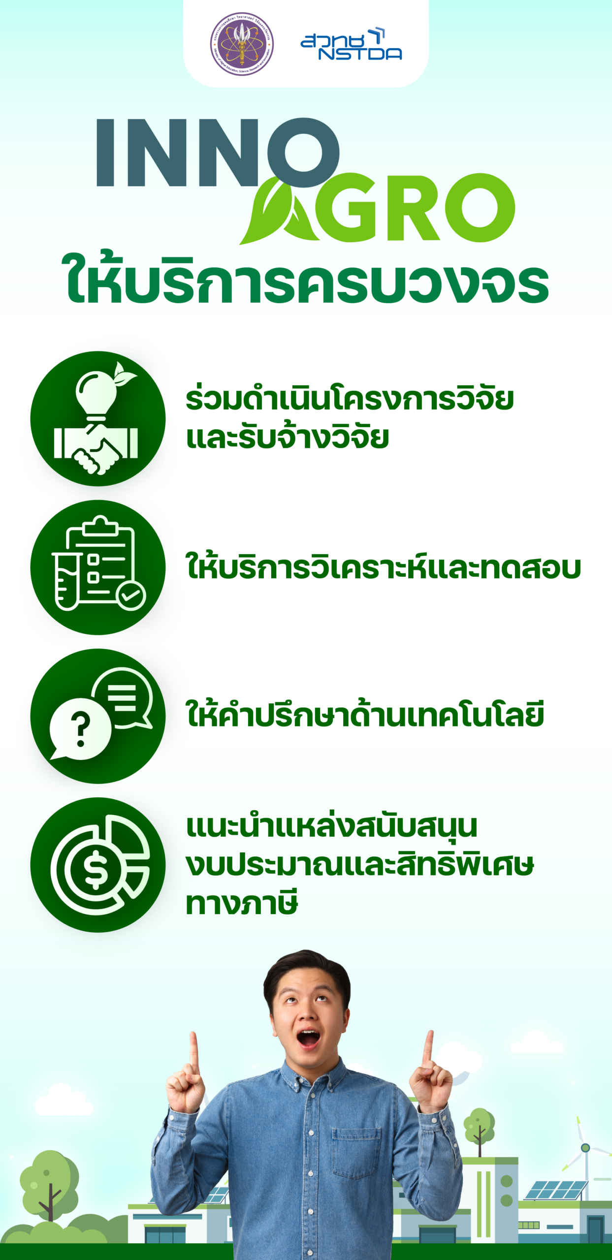 อินโฟกราฟิกแสดงบริการแบบครบวงจรของ INNO-AGRO ที่สนับสนุนผู้ประกอบการตั้งแต่งานวิจัยและพัฒนา การวิเคราะห์และทดสอบ การให้คำปรึกษาด้านเทคโนโลยี ไปจนถึงการแนะนำแหล่งทุนและสิทธิประโยชน์ เพื่อผลักดันการนำนวัตกรรมไปใช้เชิงอุตสาหกรรม