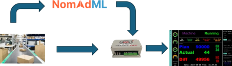 NomadML