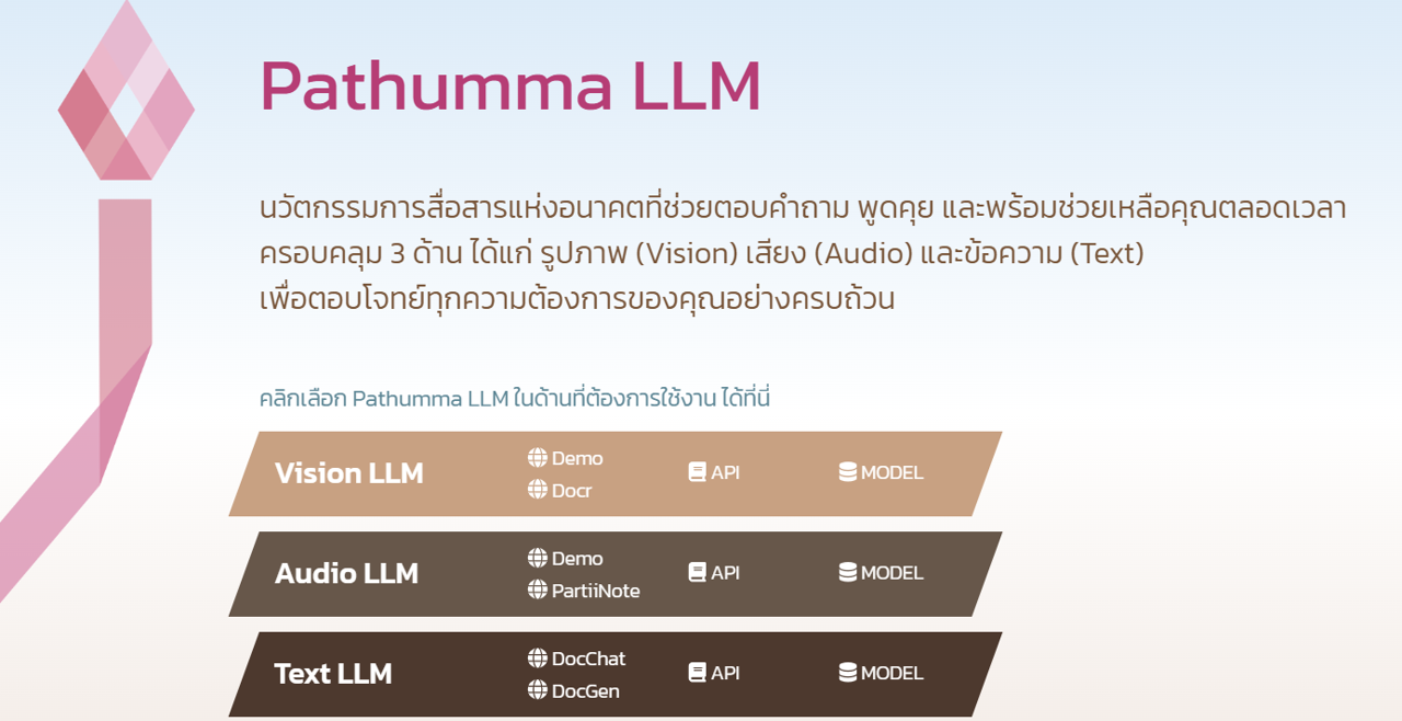 Pathumma LLM Feature
