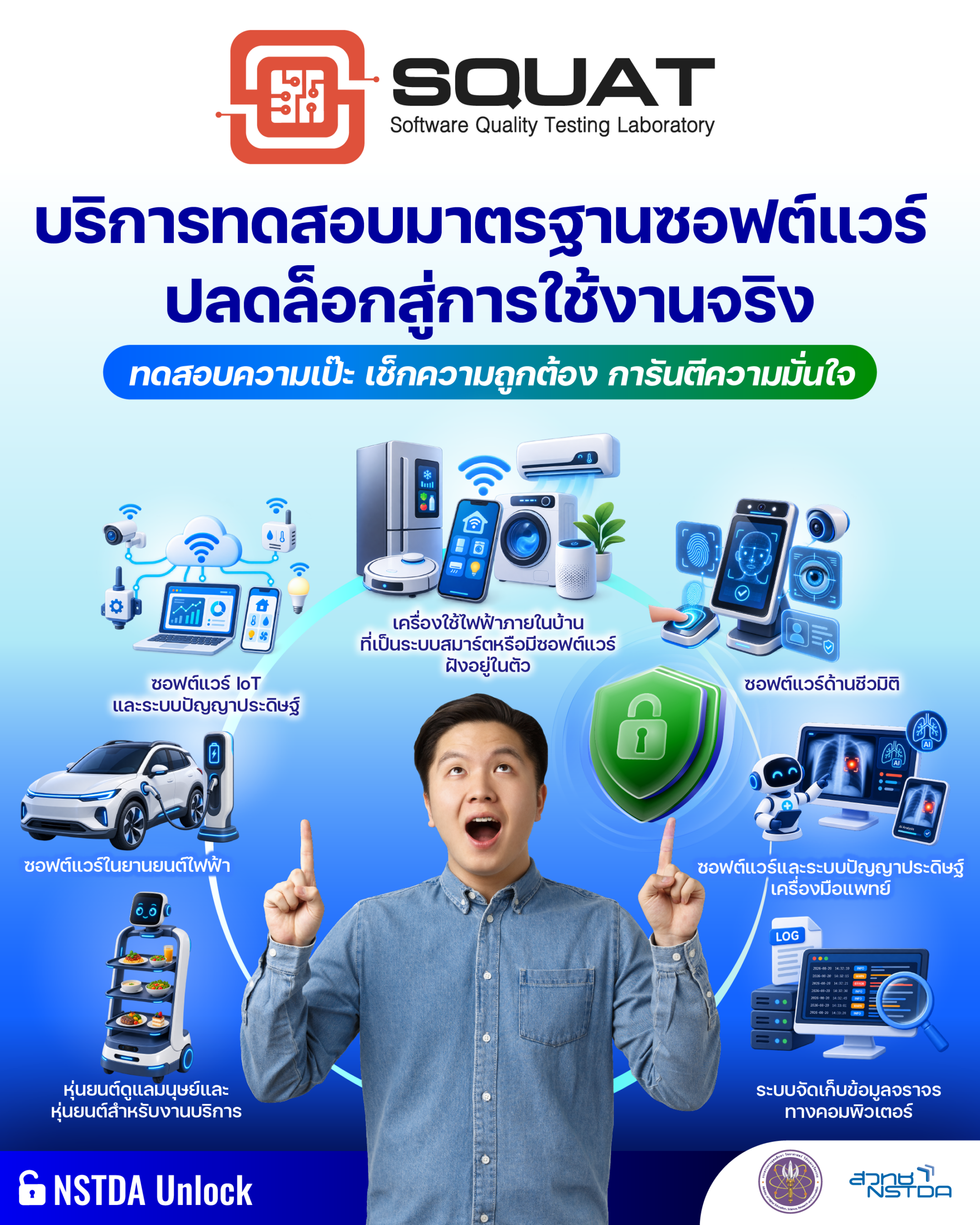 อินโฟกราฟิกแนะนำ SQUAT ห้องปฏิบัติการทดสอบซอฟต์แวร์ของ สวทช. พร้อมตัวอย่างซอฟต์แวร์และระบบที่ให้บริการทดสอบ เช่น IoT, AI, ไบโอเมทริกซ์, เครื่องมือแพทย์, ยานยนต์ไฟฟ้า และหุ่นยนต์