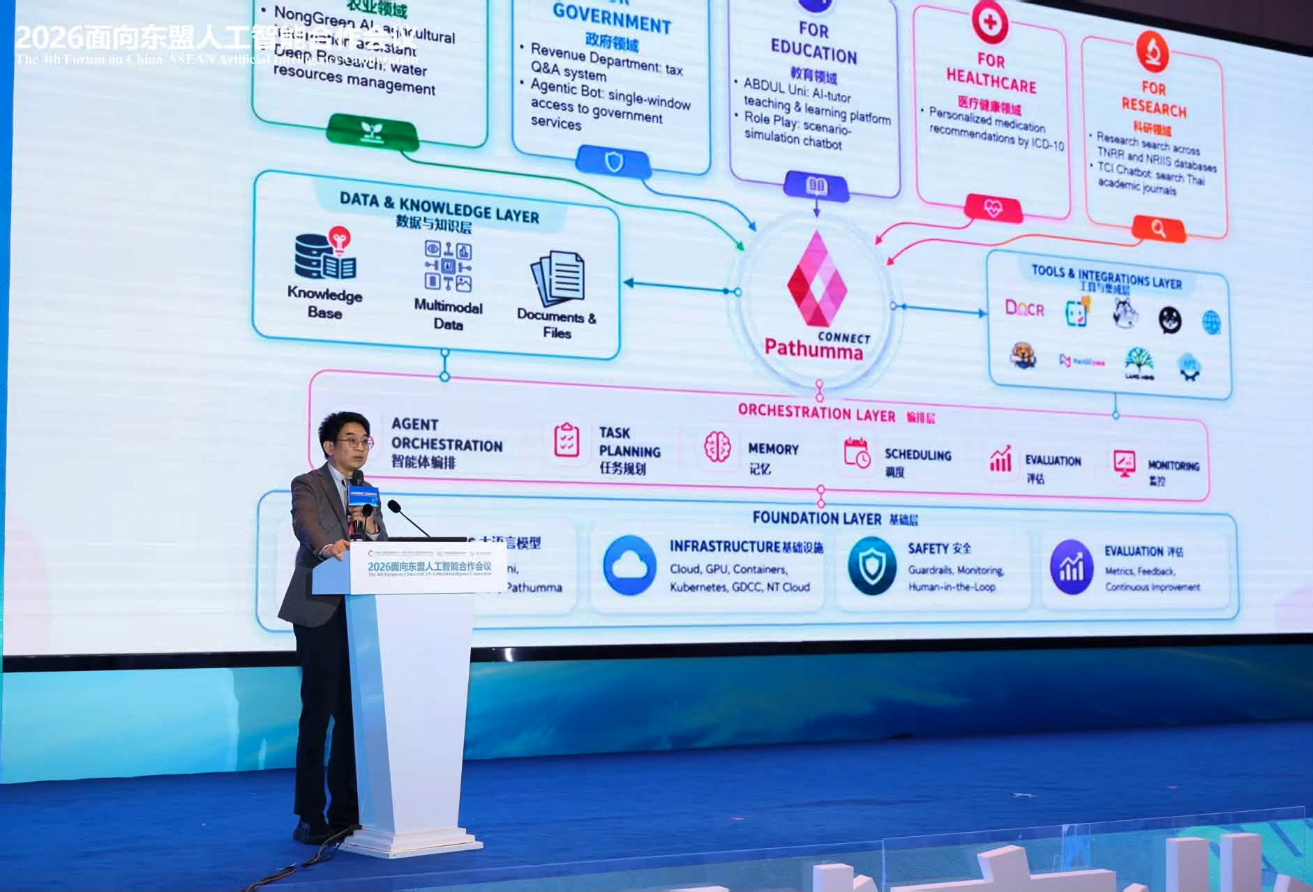 ดร.วสันต์ ภัทรอธิคม นำเสนอสถาปัตยกรรม Pathumma และ Sovereign AI บนเวทีการประชุม FCATTCI 2026