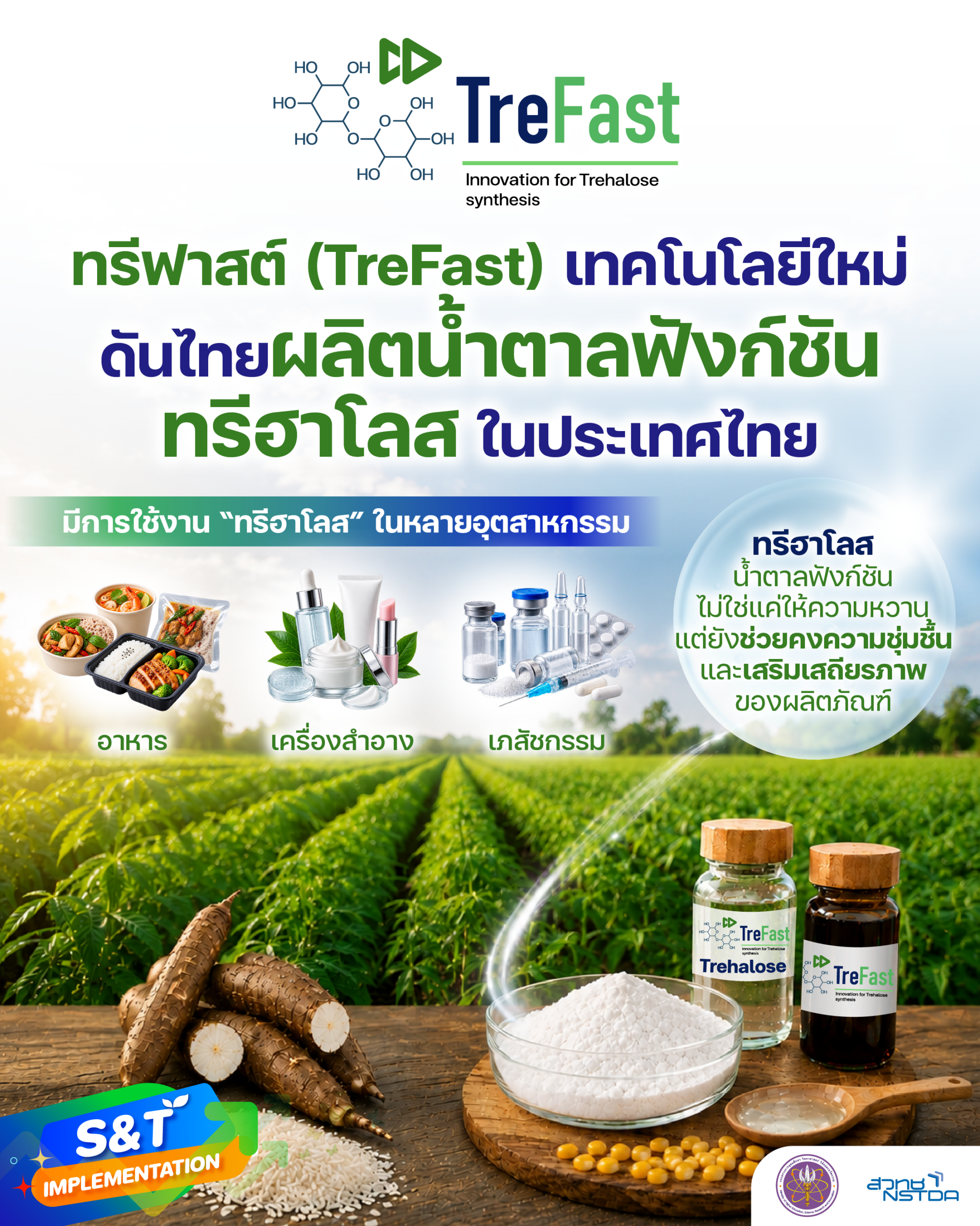 TreFast เทคโนโลยีผลิตน้ำตาลฟังก์ชันทรีฮาโลสจากมอลโตสแบบขั้นตอนเดียว พัฒนาโดยไบโอเทค สวทช. เพื่อยกระดับการผลิตทรีฮาโลสในประเทศไทย