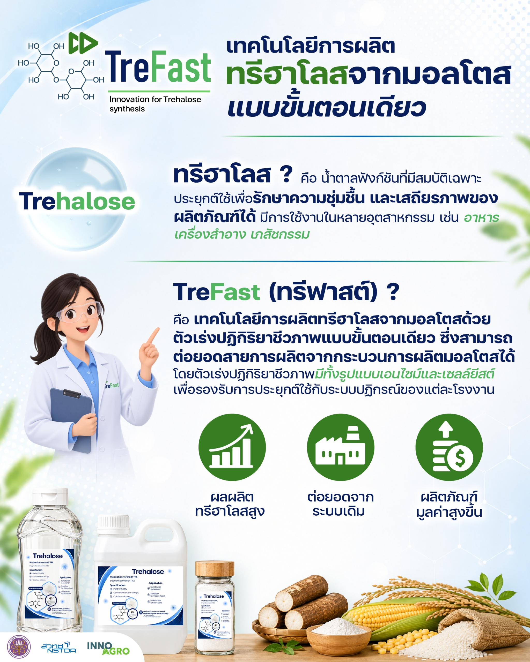 อินโฟกราฟิกสรุป TreFast เทคโนโลยีผลิตทรีฮาโลสจากมอลโตสแบบขั้นตอนเดียว ช่วยต่อยอดสายการผลิตเดิม เพิ่มผลผลิต และพัฒนาสู่ผลิตภัณฑ์มูลค่าสูง