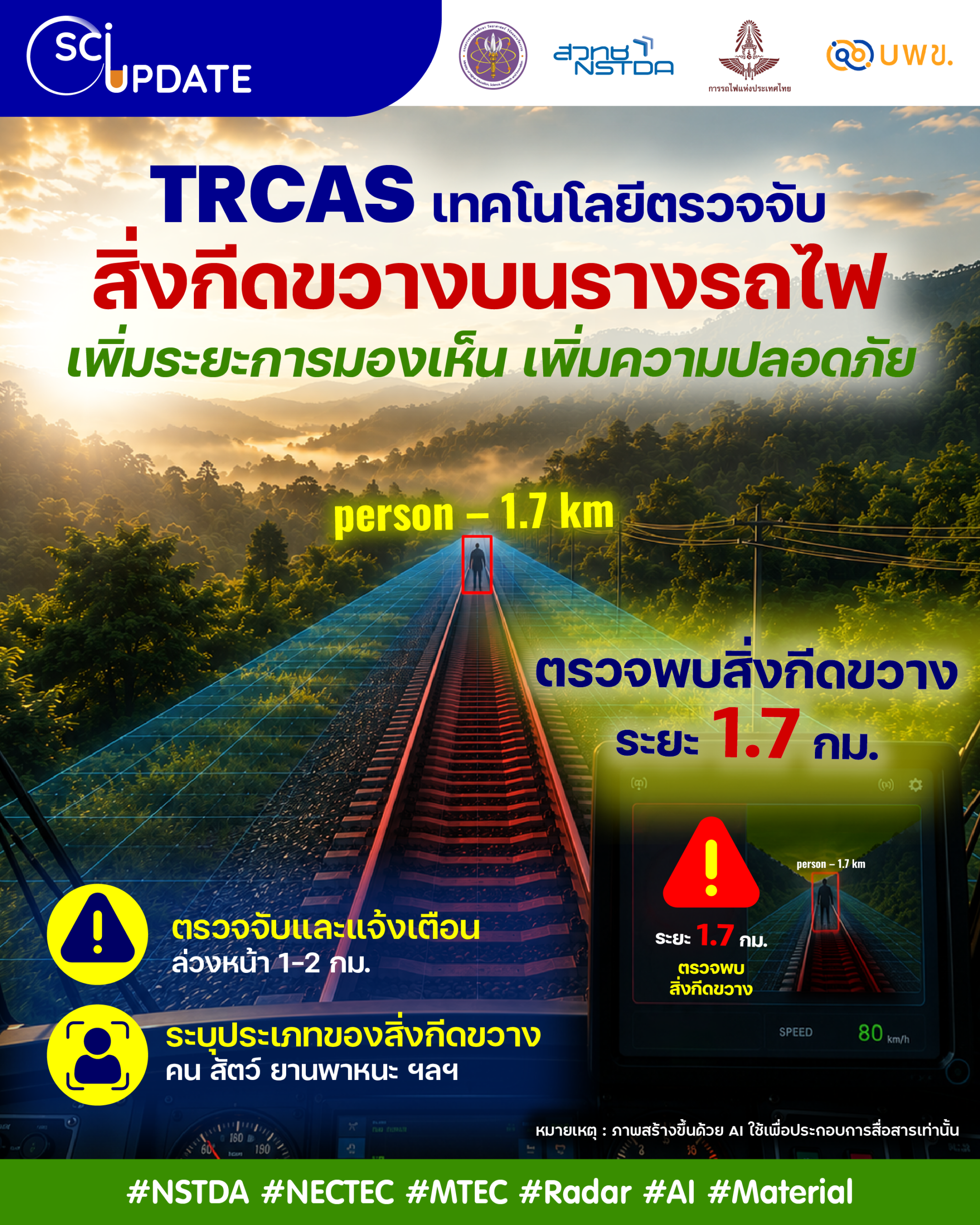 อินโฟกราฟิก TRCAS ระบบตรวจจับสิ่งกีดขวางบนรางรถไฟด้วยเทคโนโลยีเรดาร์และ AI ช่วยเพิ่มระยะการมองเห็นและแจ้งเตือนสิ่งกีดขวางล่วงหน้า