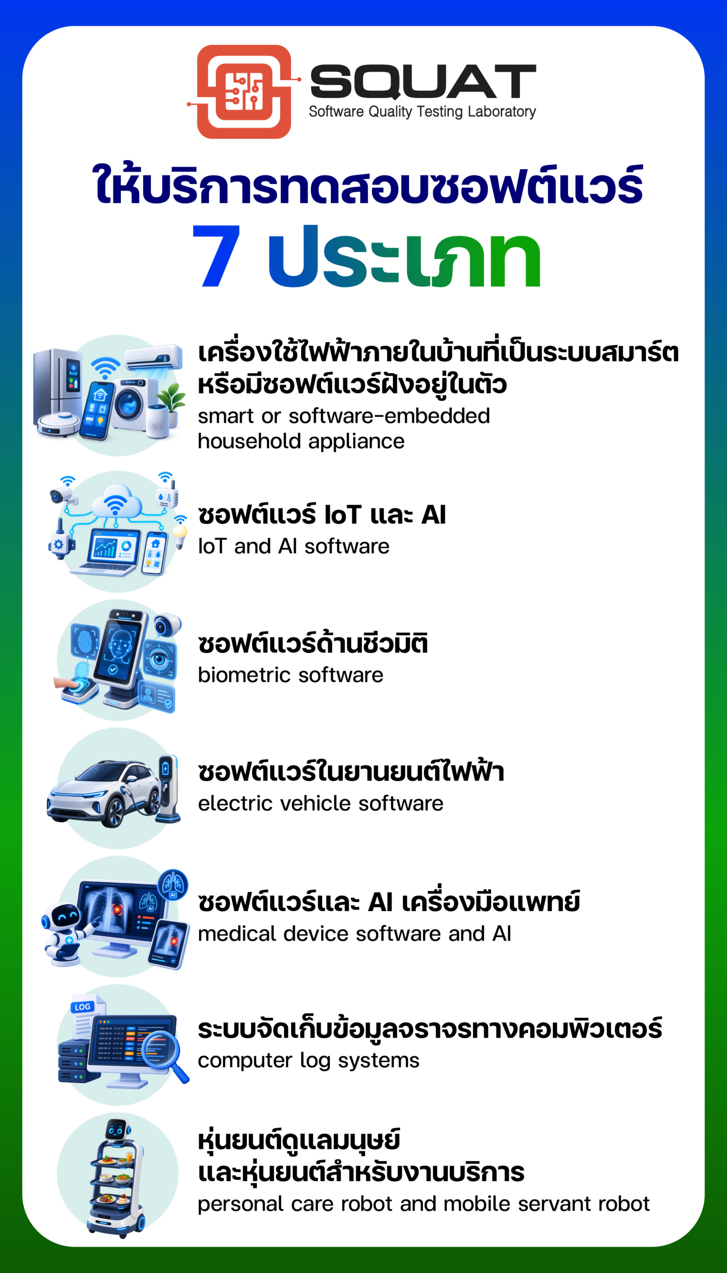 อินโฟกราฟิกแสดงซอฟต์แวร์ 7 ประเภทที่ SQUAT ให้บริการทดสอบตามมาตรฐาน ได้แก่ เครื่องใช้ไฟฟ้าภายในบ้าน, ซอฟต์แวร์ IoT และ AI, ซอฟต์แวร์ไบโอเมทริกซ์, ซอฟต์แวร์ยานยนต์ไฟฟ้า, ซอฟต์แวร์และ AI เครื่องมือแพทย์, ระบบจัดเก็บข้อมูลจราจรทางคอมพิวเตอร์ และหุ่นยนต์ดูแลมนุษย์